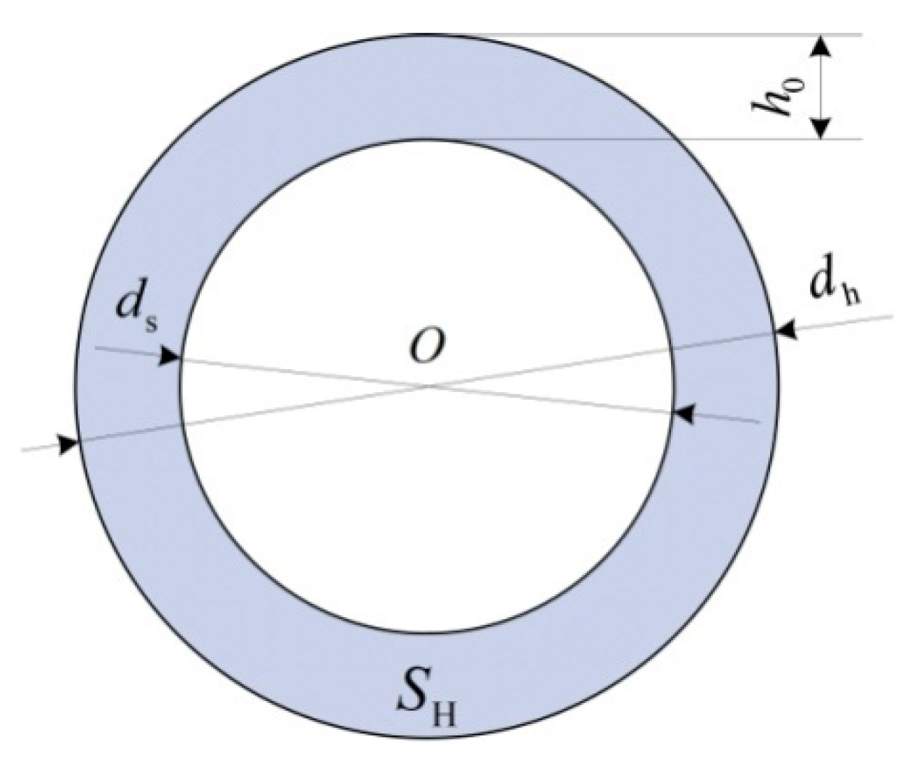 Energies 12 01096 g007