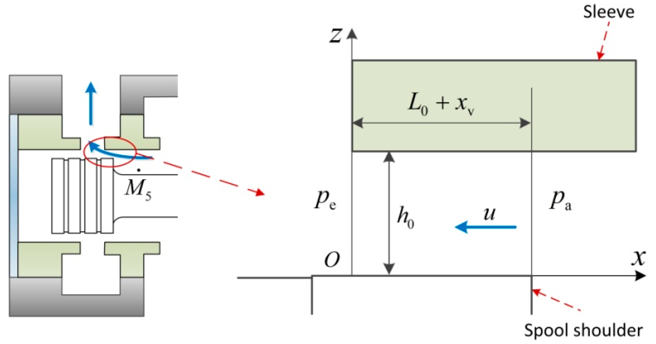 Energies 12 01096 g008