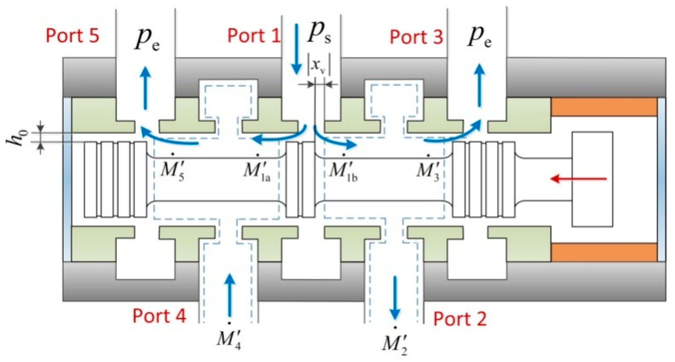 Energies 12 01096 g009