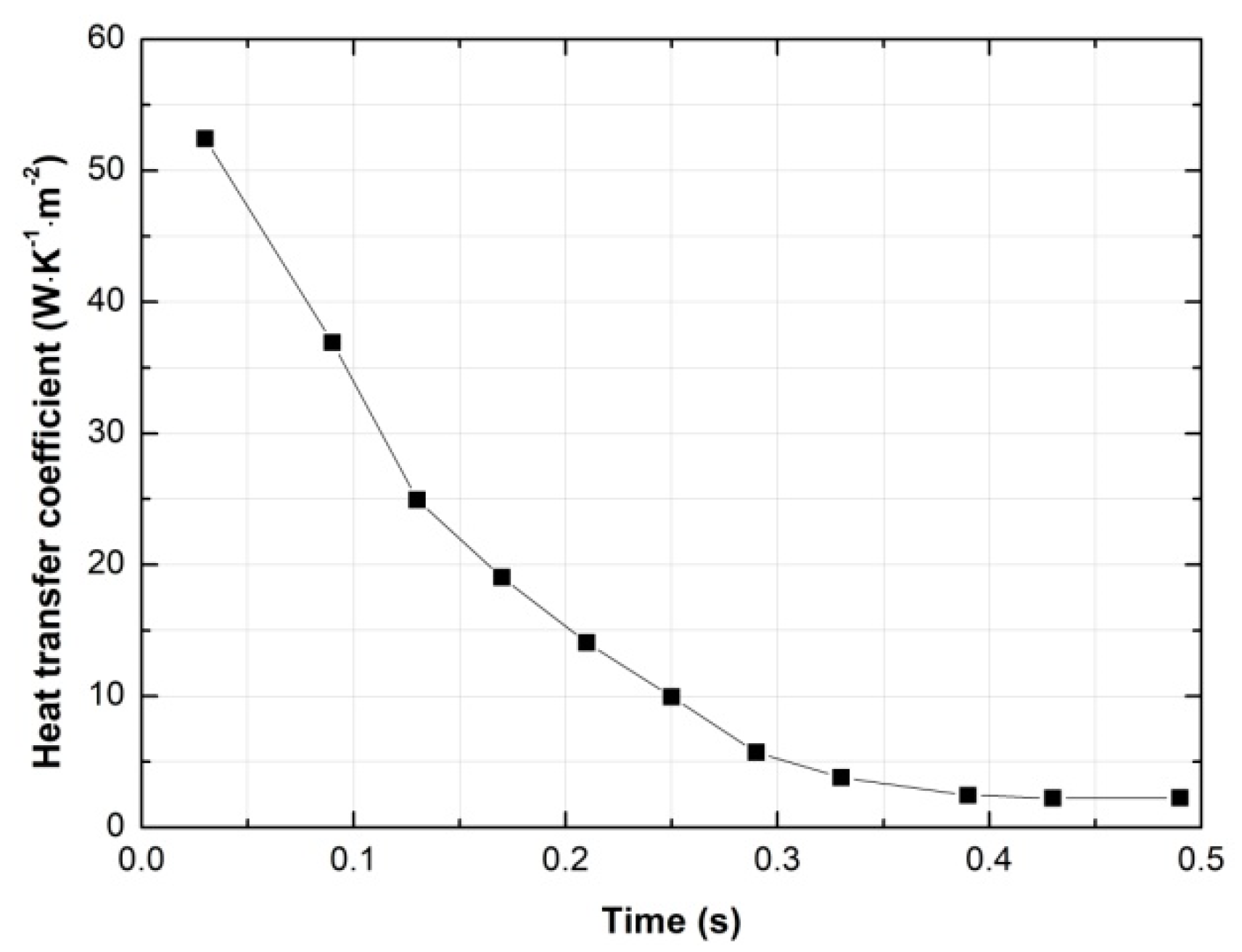 Energies 12 01096 g015