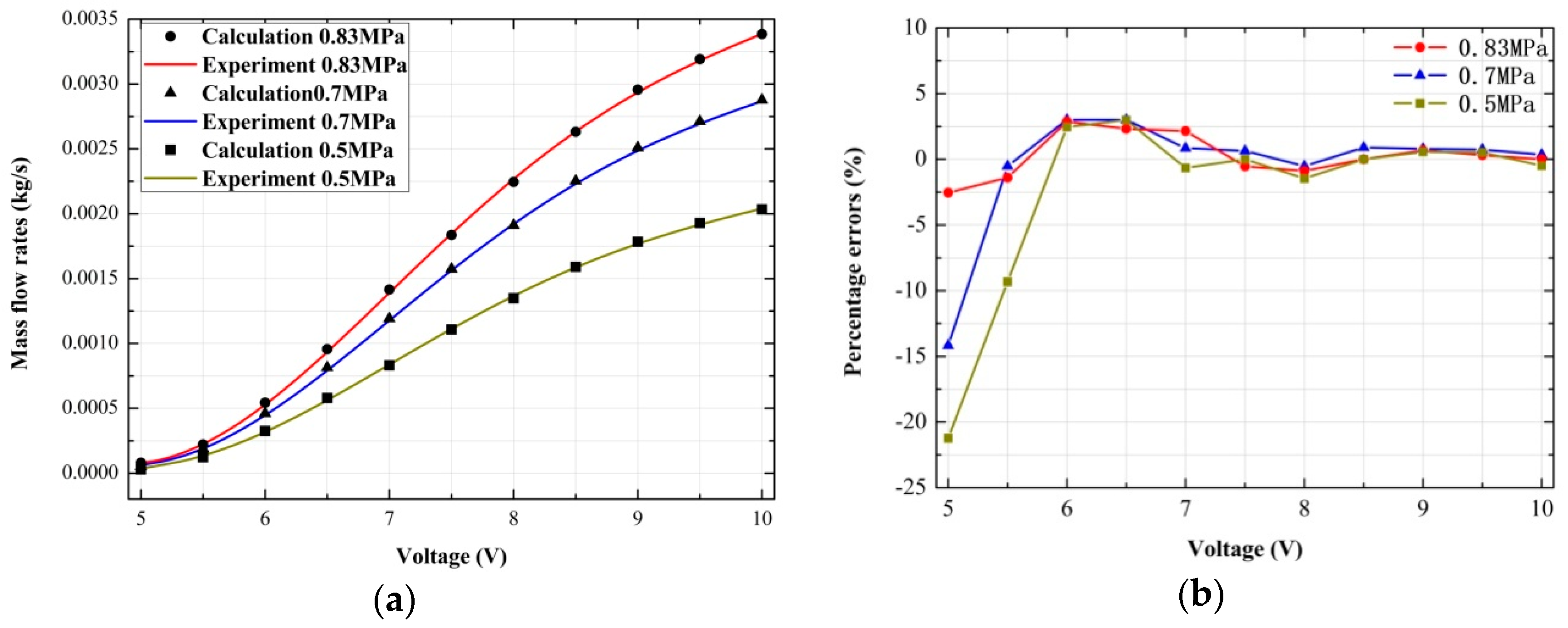 Energies 12 01096 g019