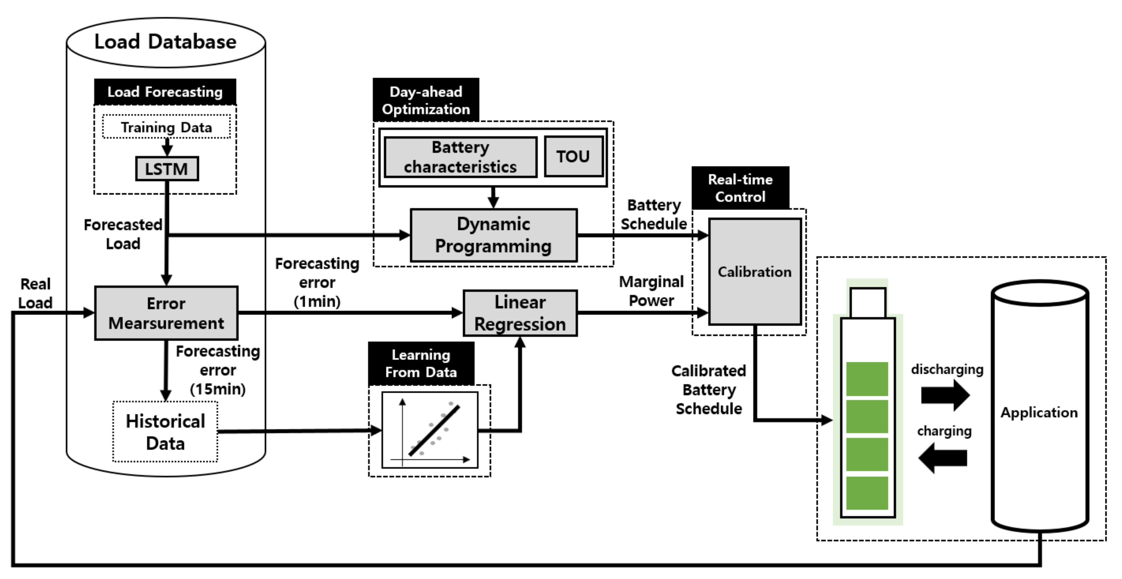 Energies 12 01098 g001 550