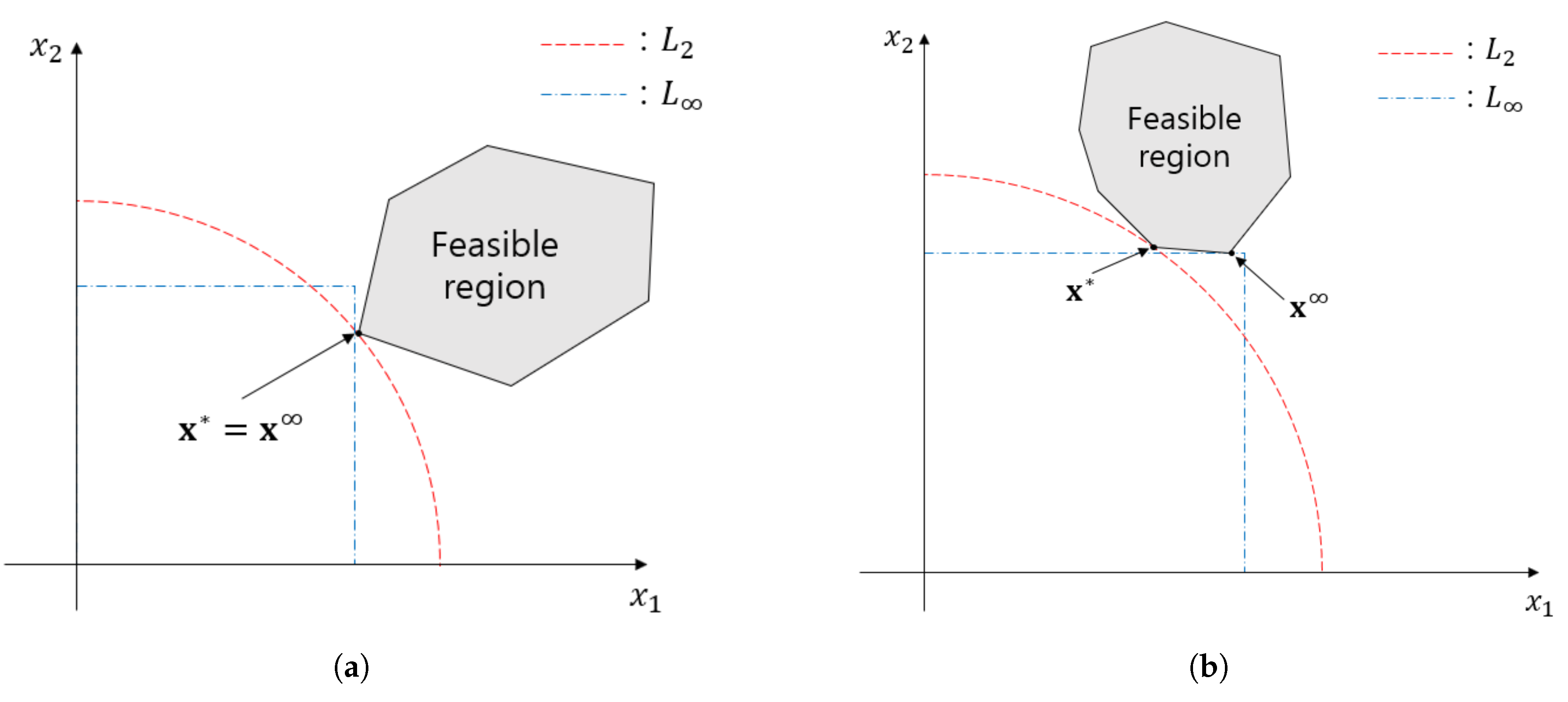 Energies 12 01098 g002 550