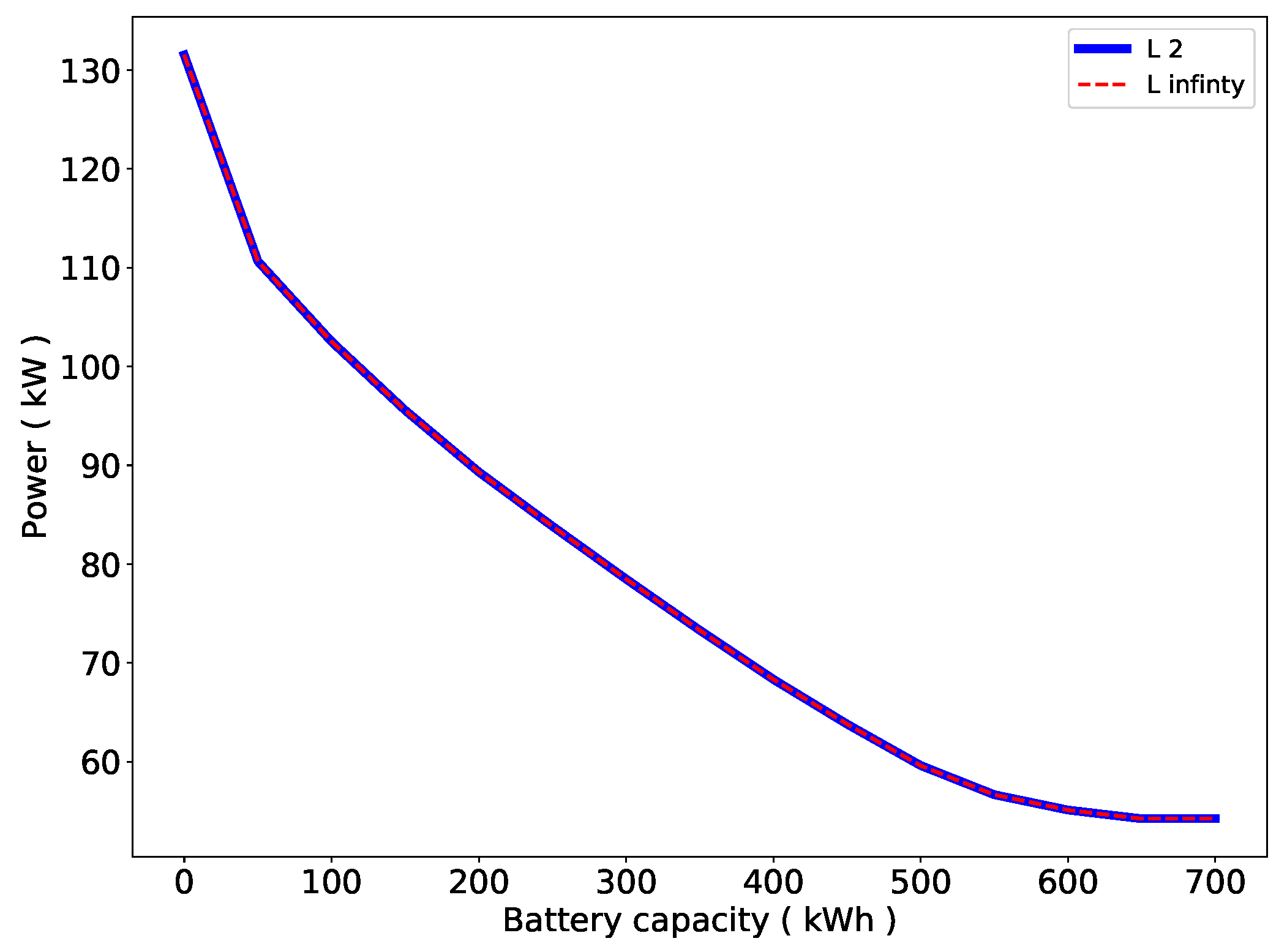Energies 12 01098 g003 550
