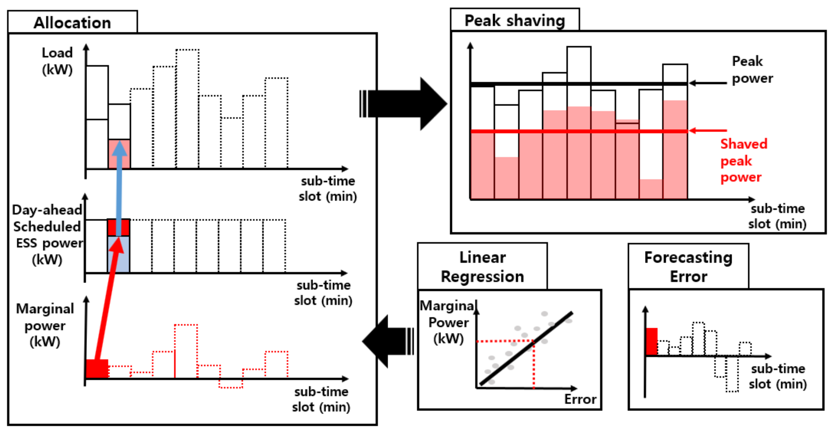 Energies 12 01098 g005 550