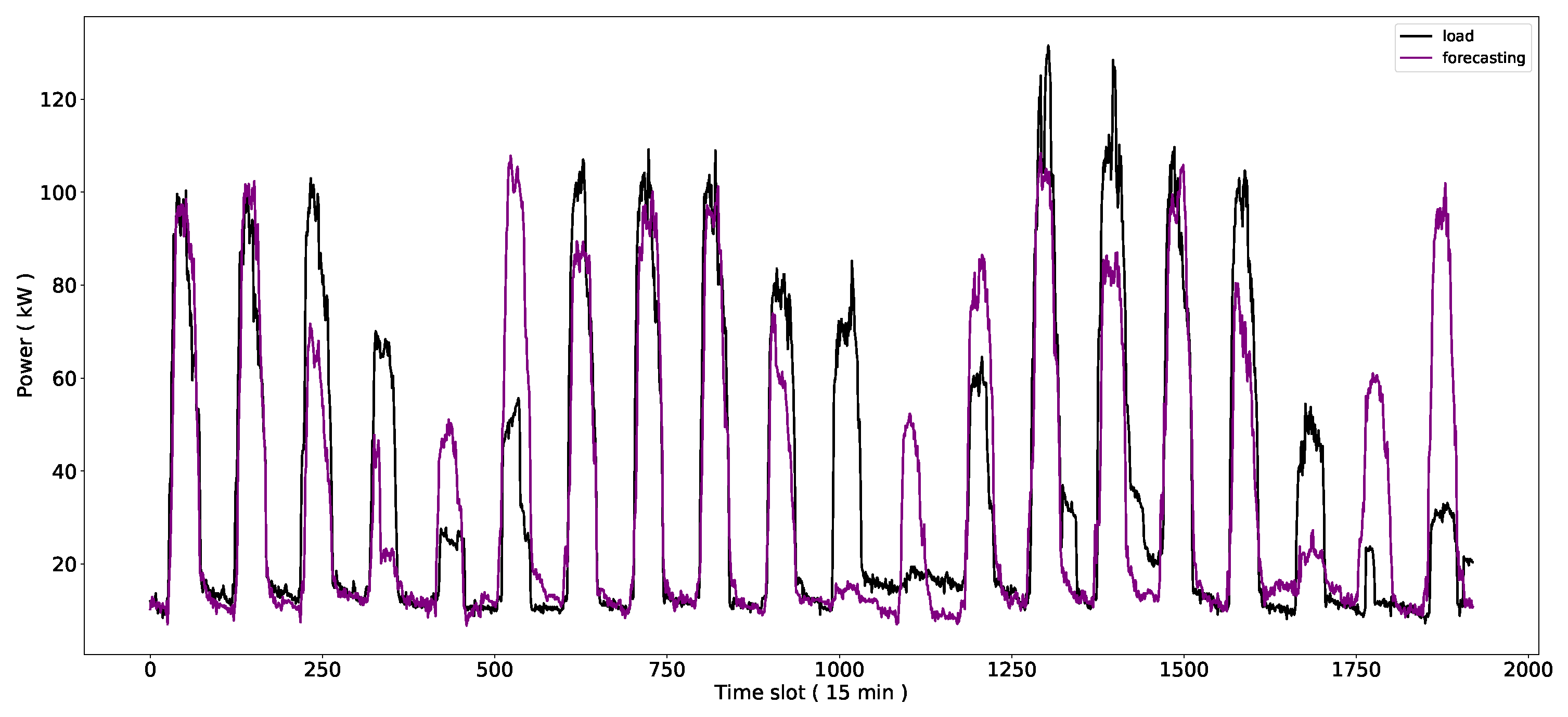 Energies 12 01098 g006 550