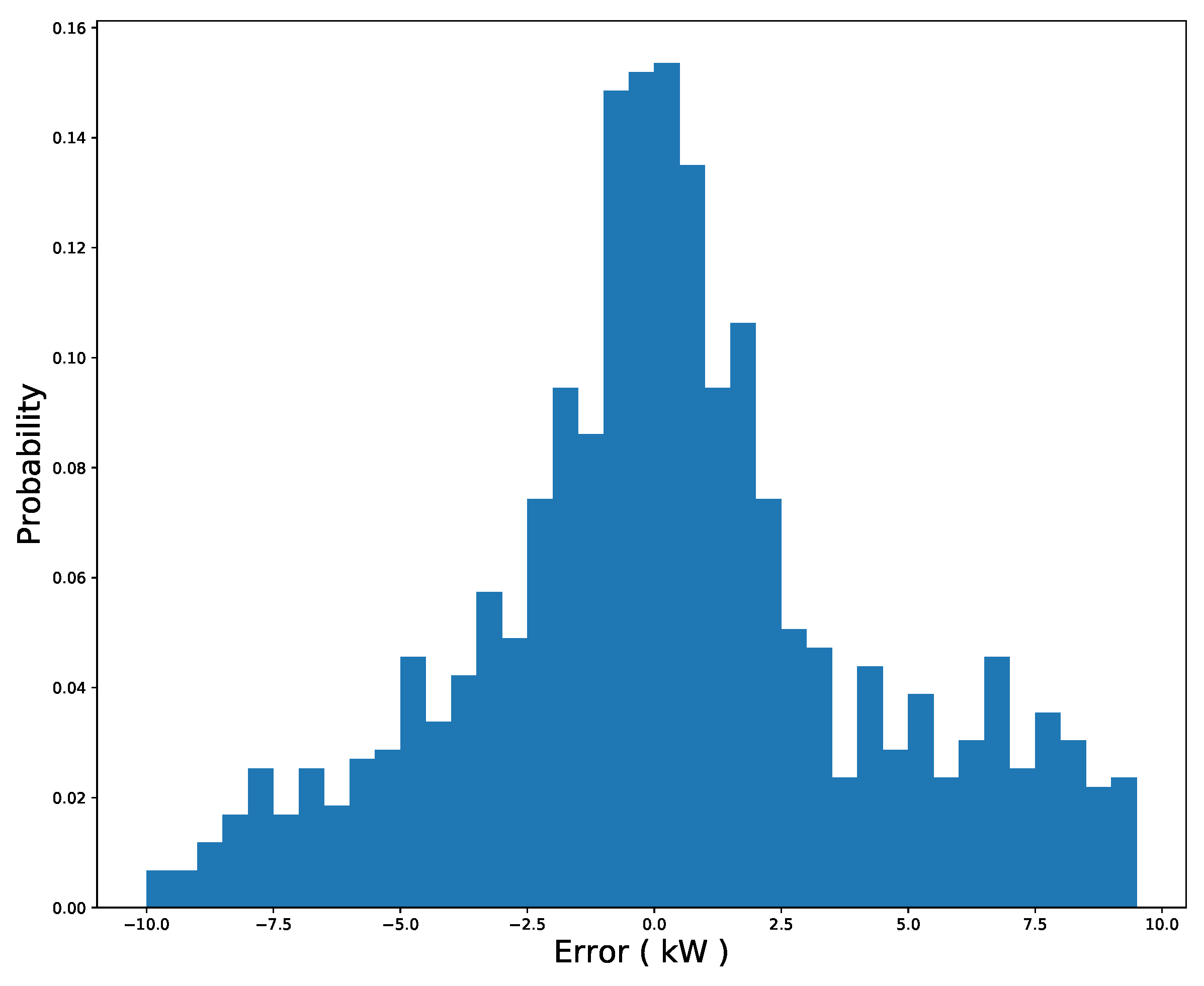 Energies 12 01098 g007 550