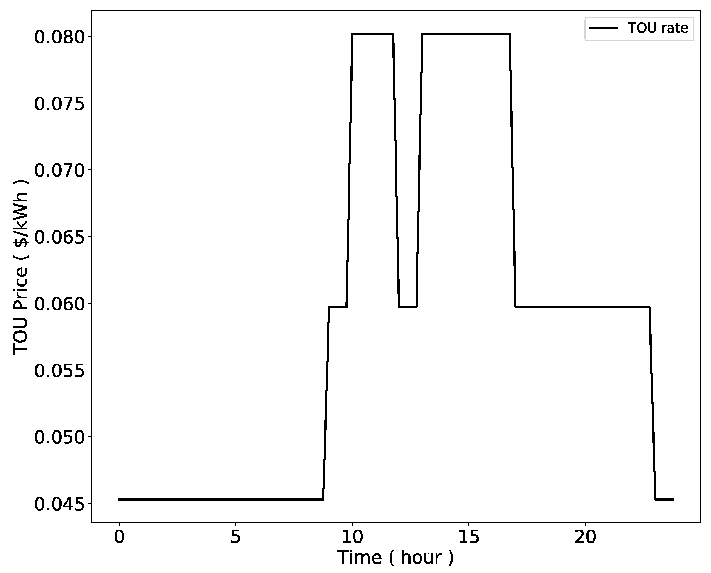 Energies 12 01098 g008 550