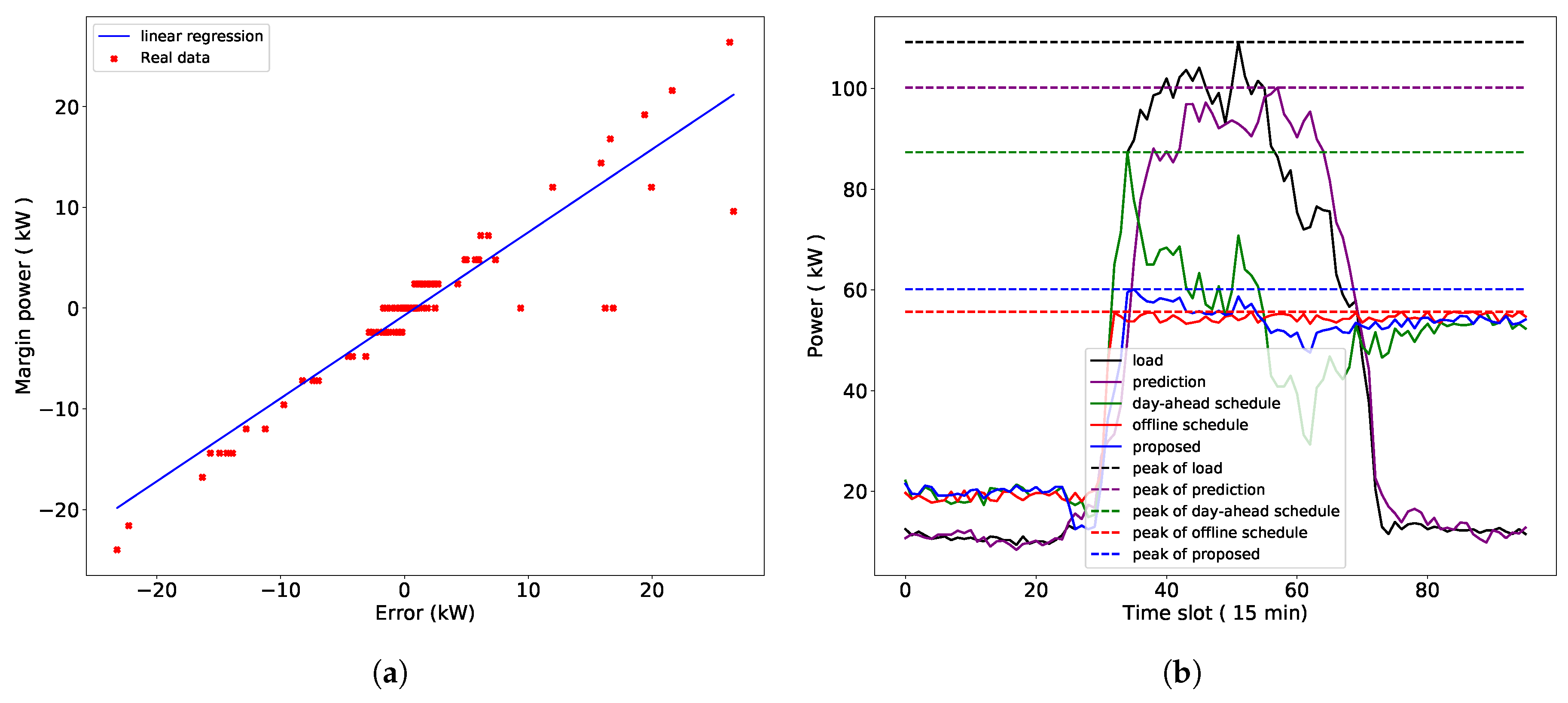 Energies 12 01098 g009 550