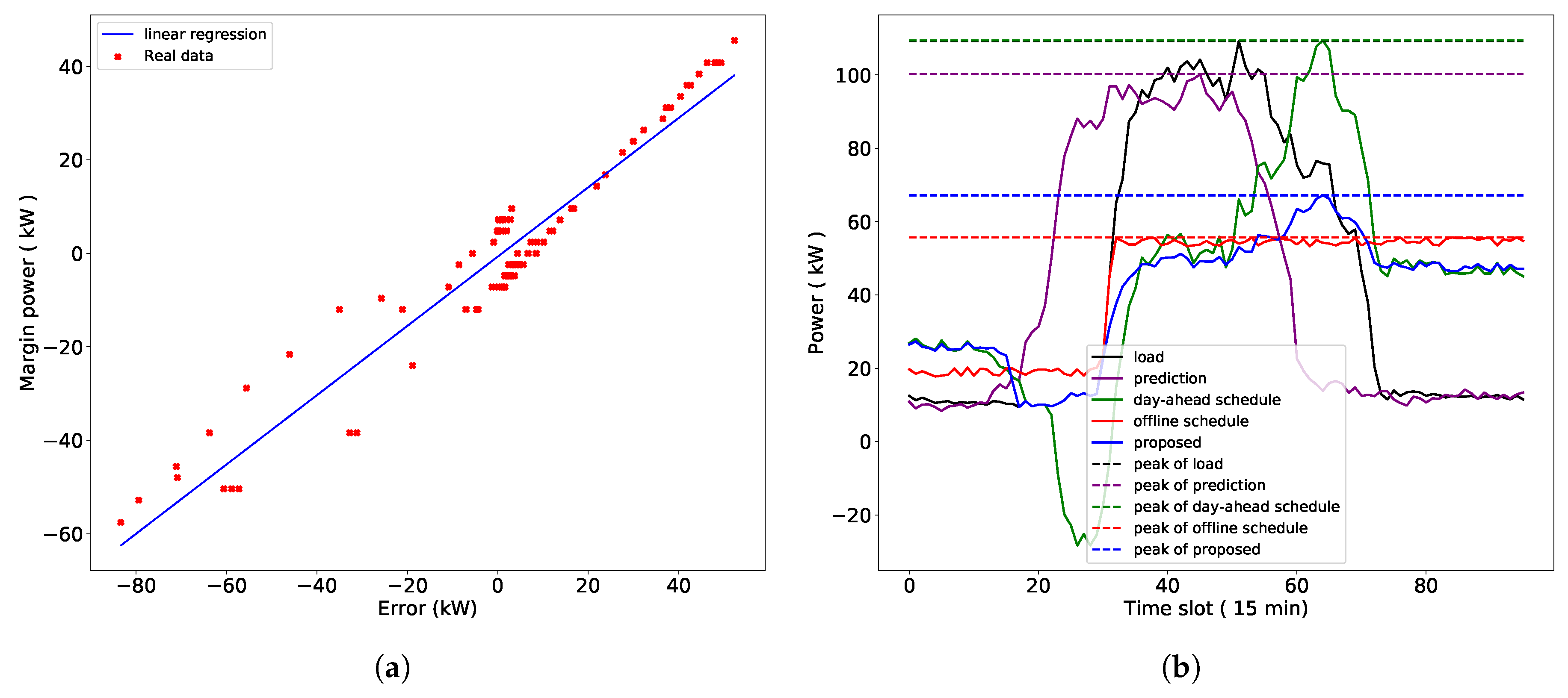 Energies 12 01098 g010 550