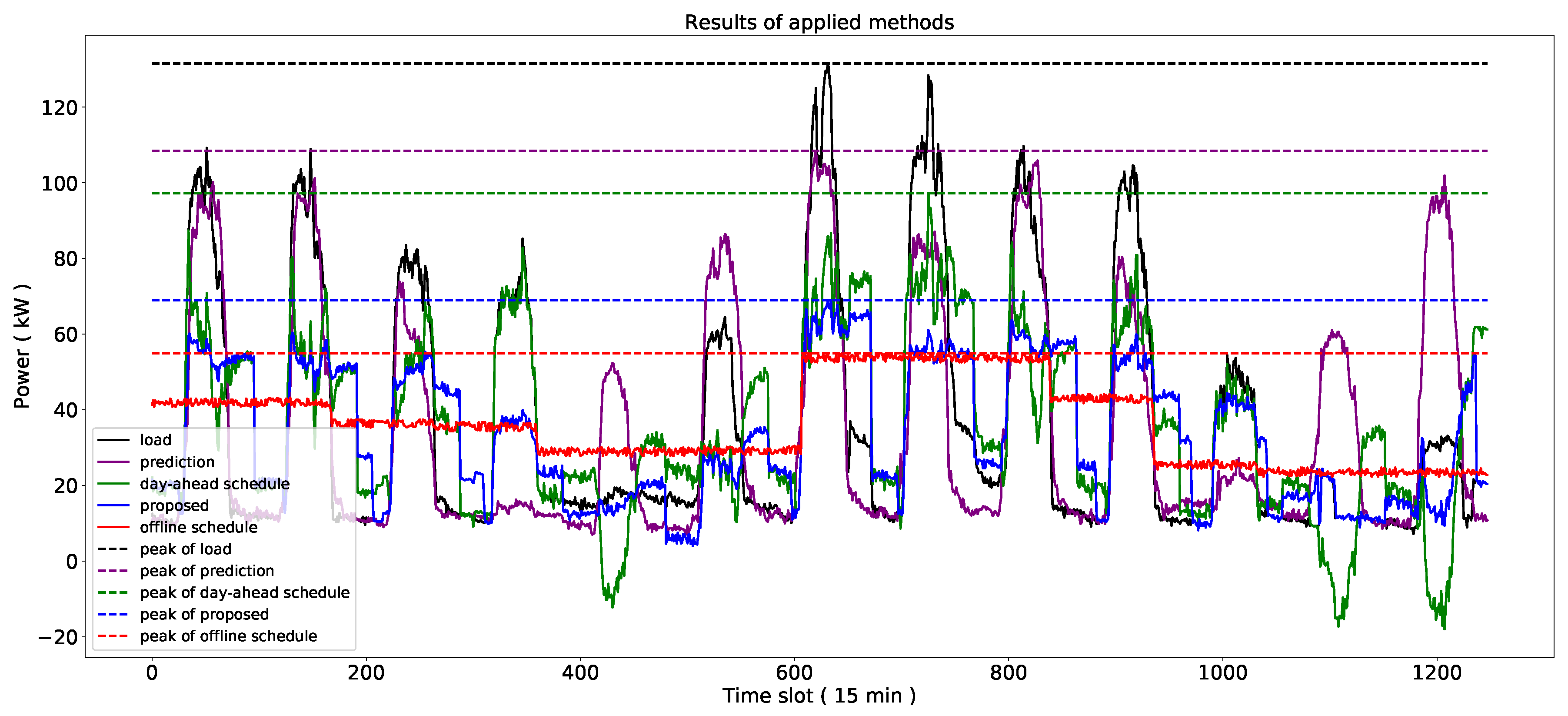 Energies 12 01098 g011 550