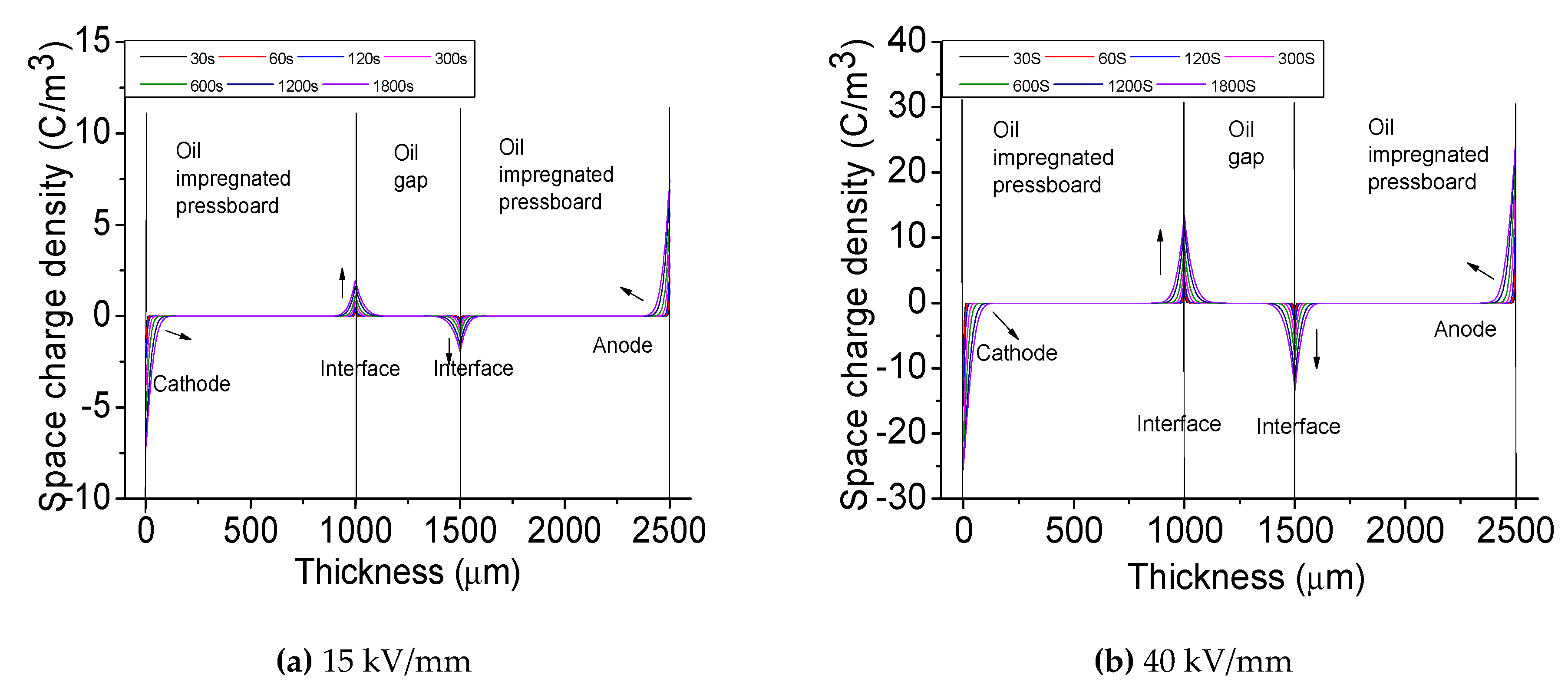 Energies 12 01099 g004a 550