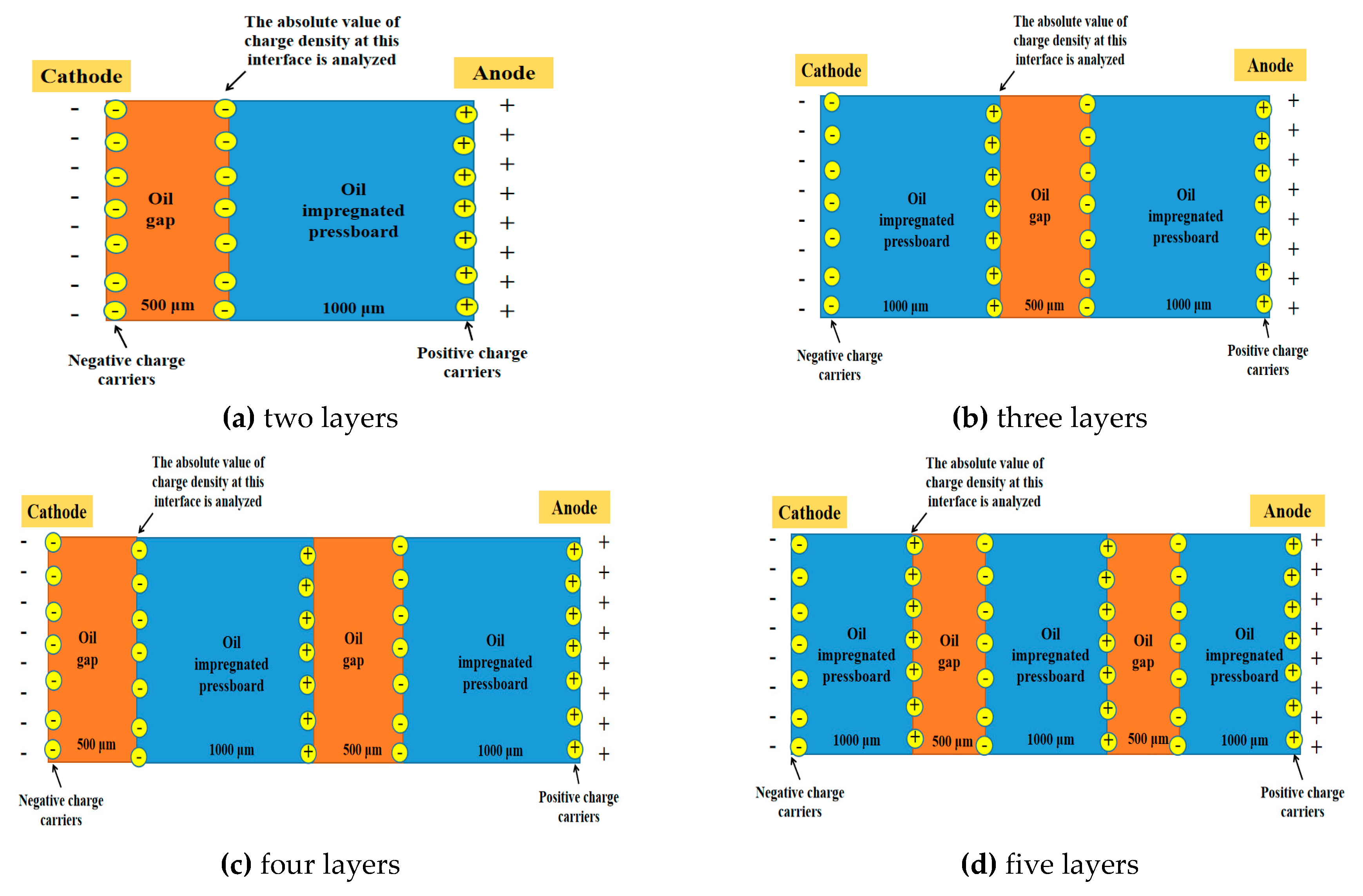 Energies 12 01099 g005a 550