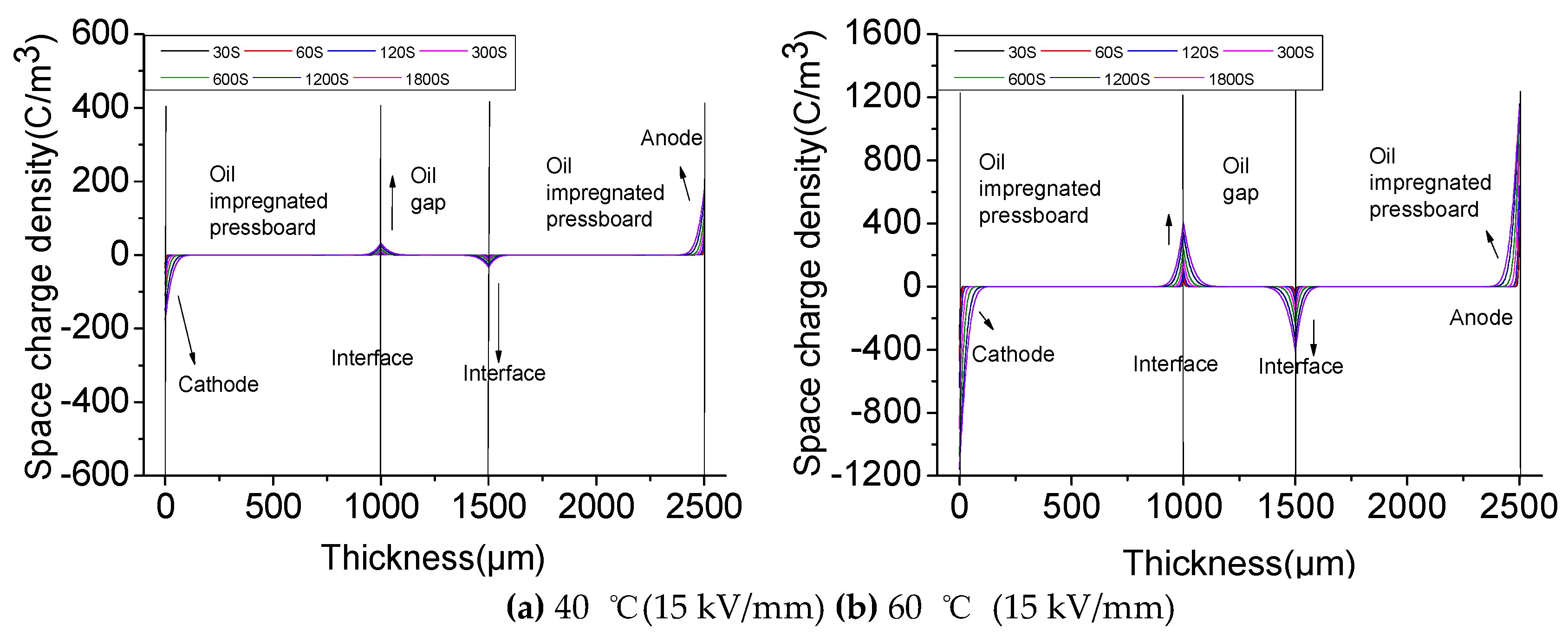 Energies 12 01099 g009 550