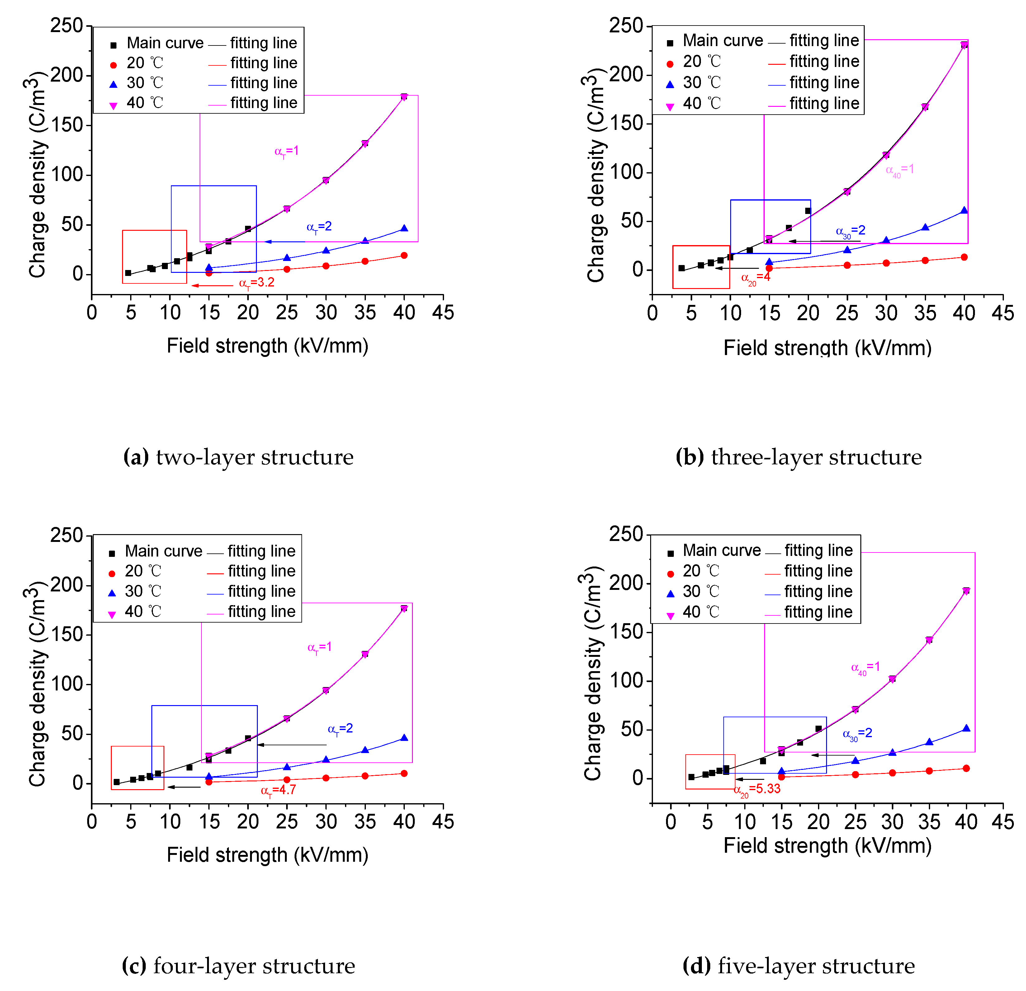 Energies 12 01099 g013a 550