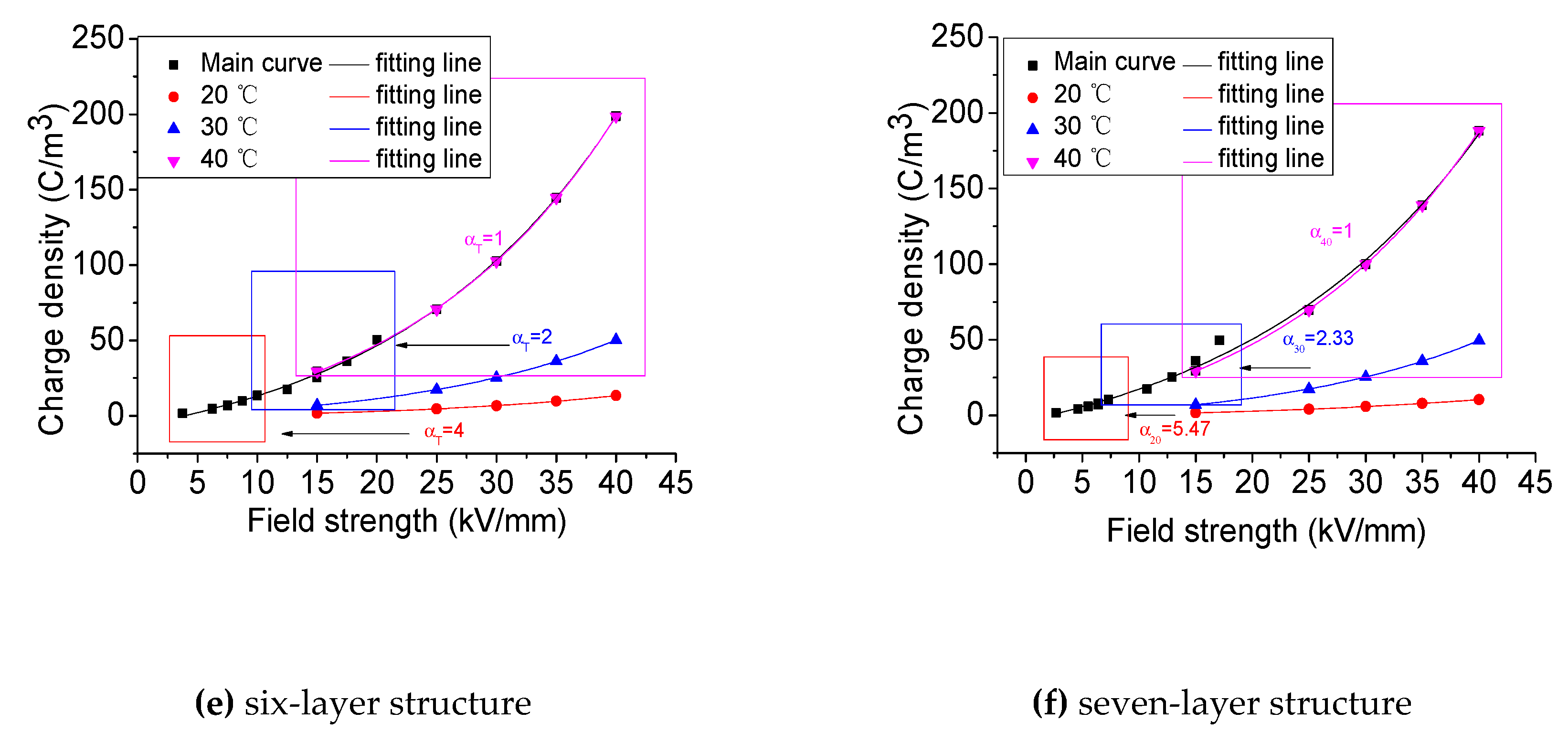 Energies 12 01099 g013b 550