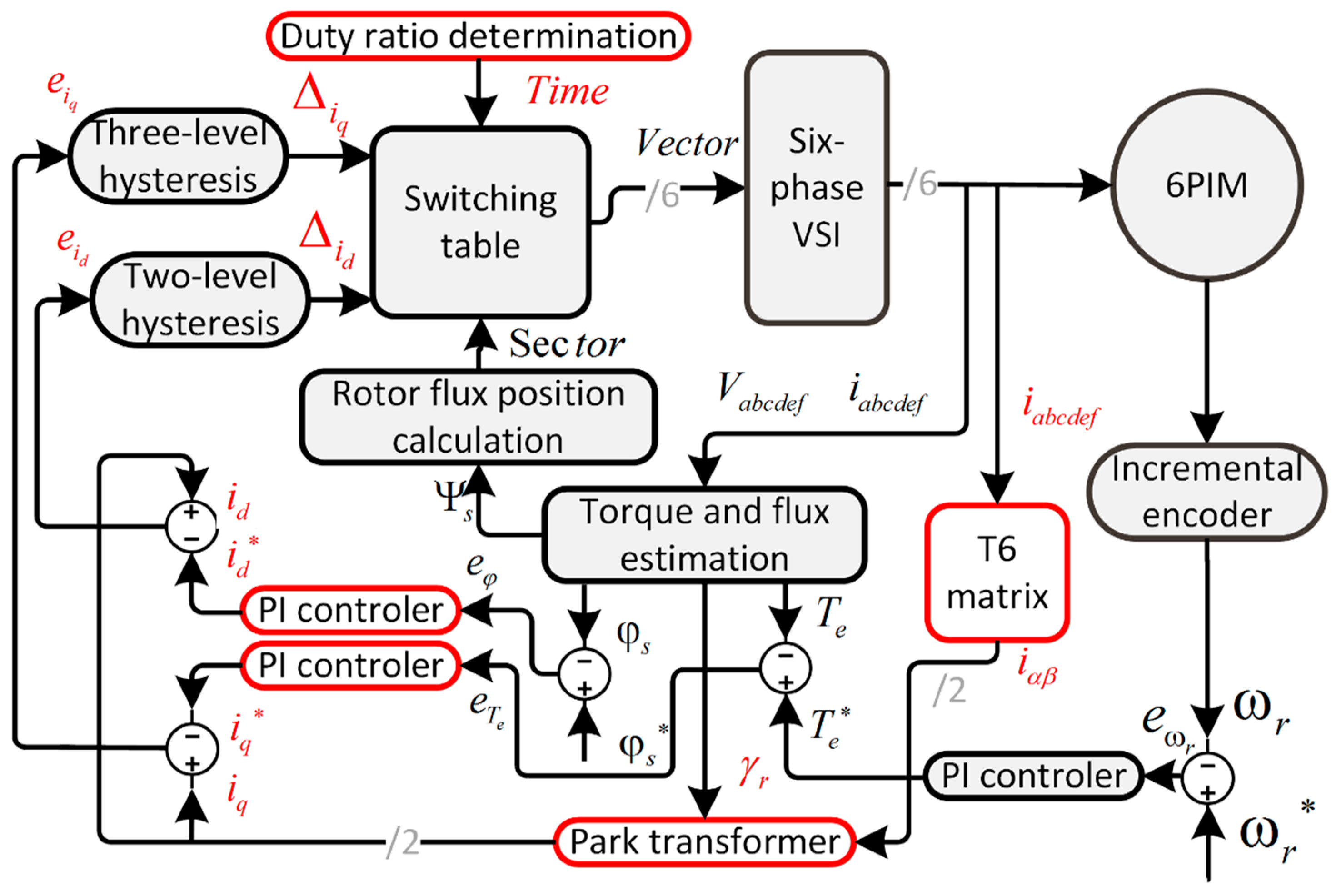 Energies 12 01102 g006