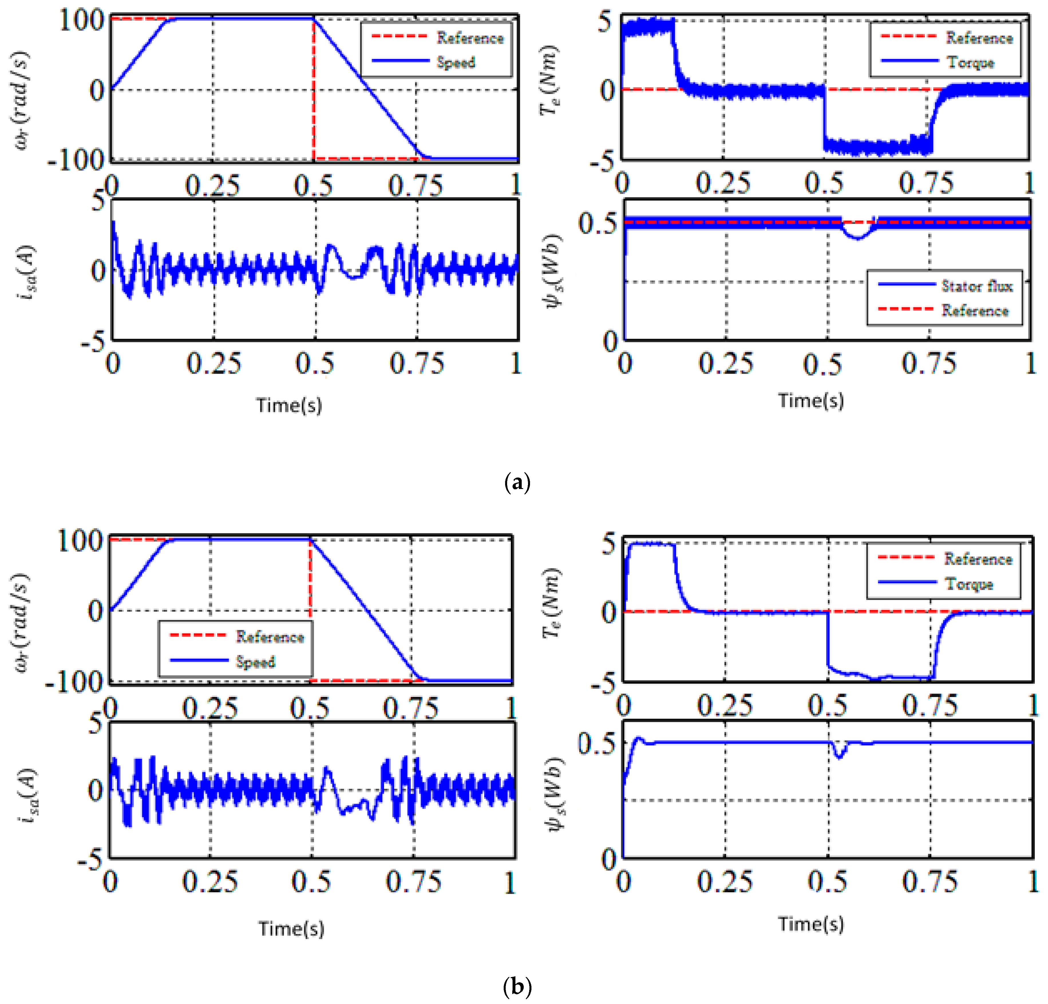 Energies 12 01102 g008