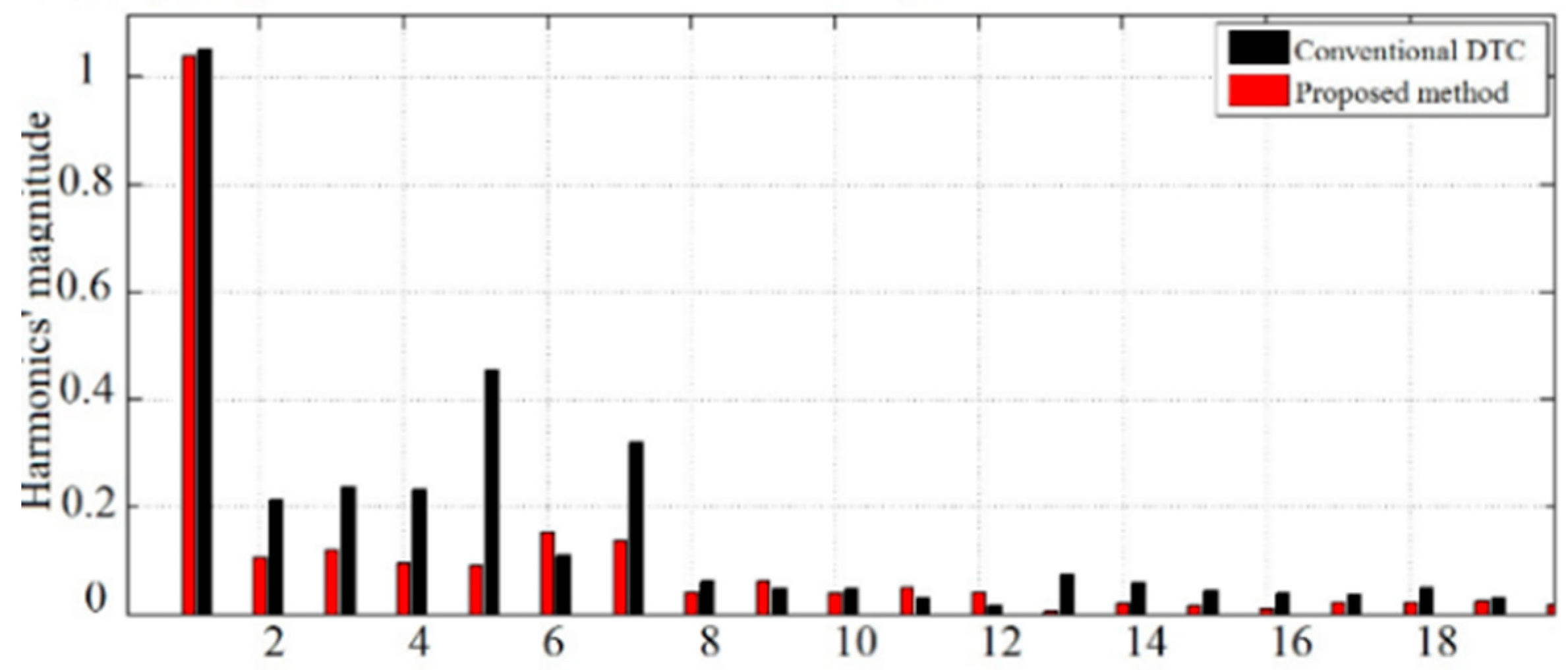 Energies 12 01102 g012