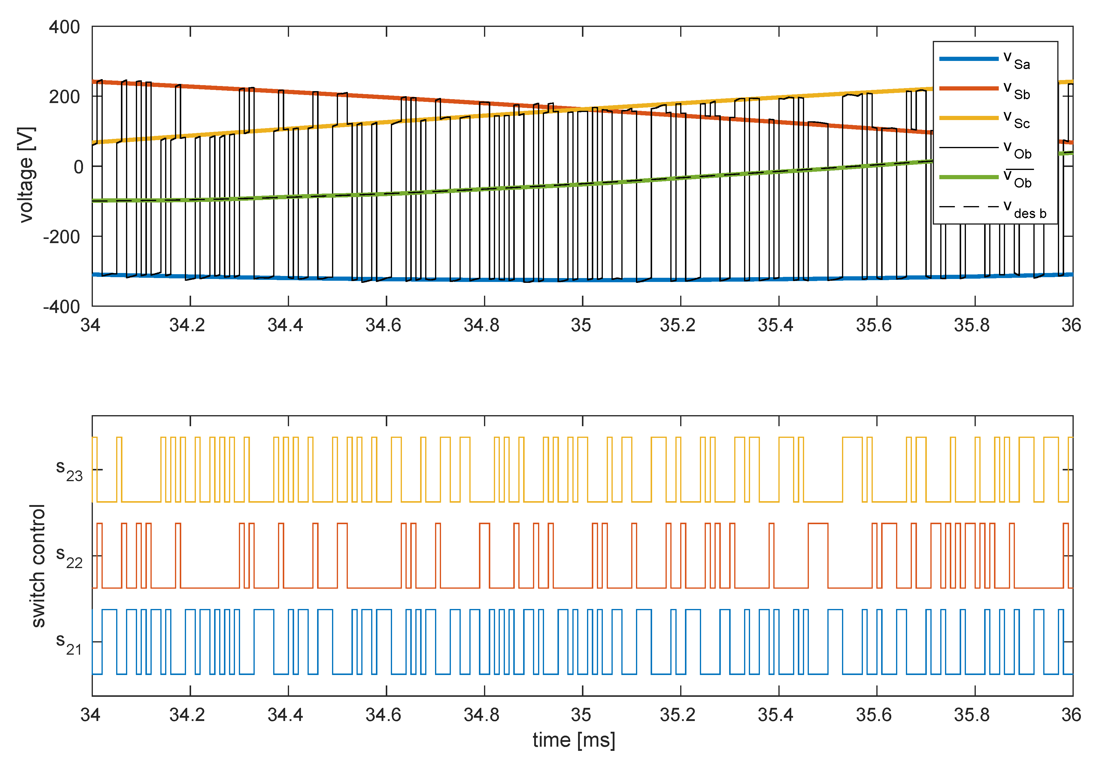 Energies 12 01103 g003 550