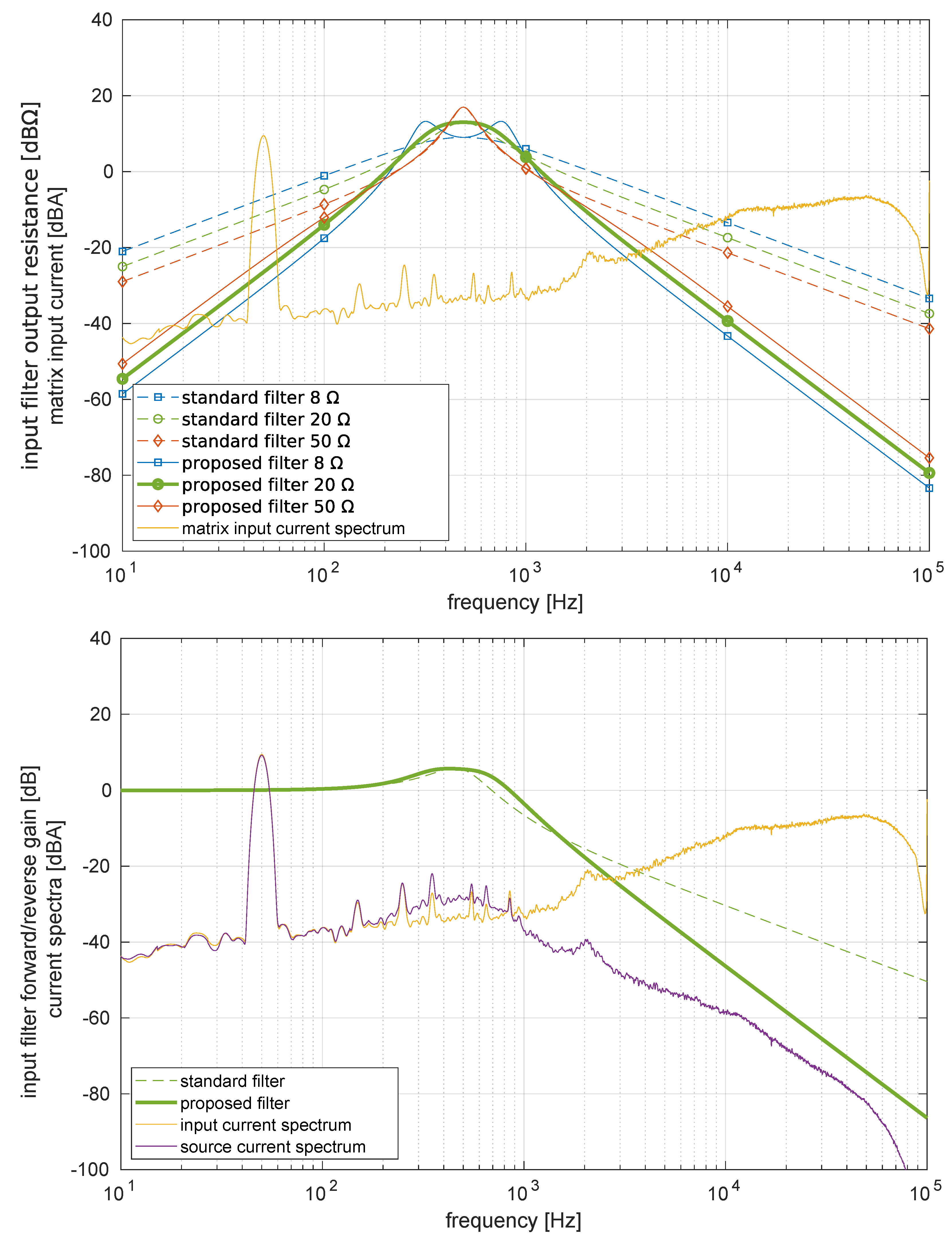 Energies 12 01103 g005 550