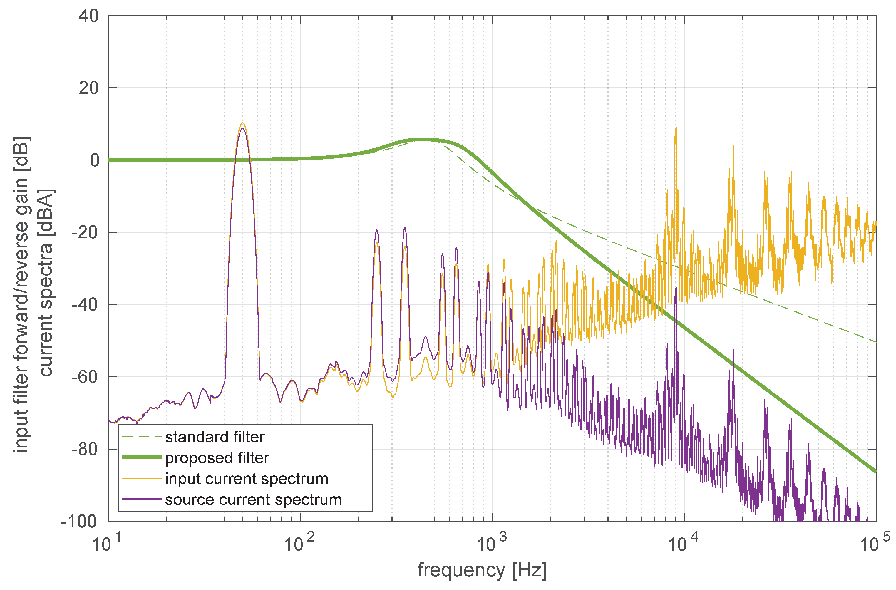 Energies 12 01103 g010a 550