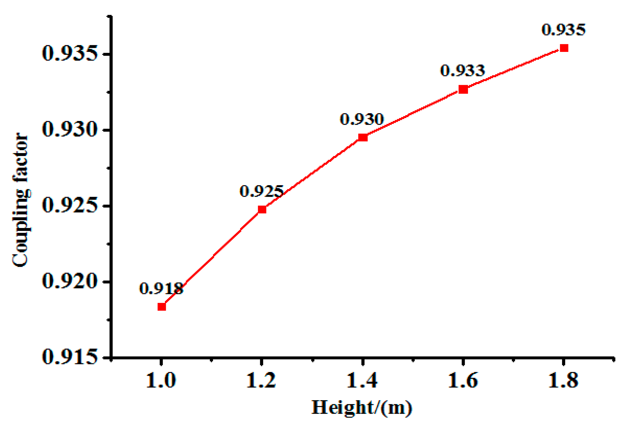 Energies 12 01104 g010 Energies 12 01104 g010