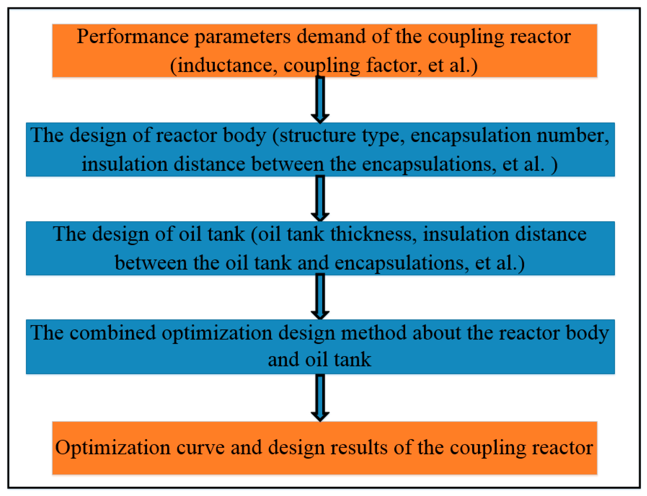 Energies 12 01104 g014 Energies 12 01104 g014