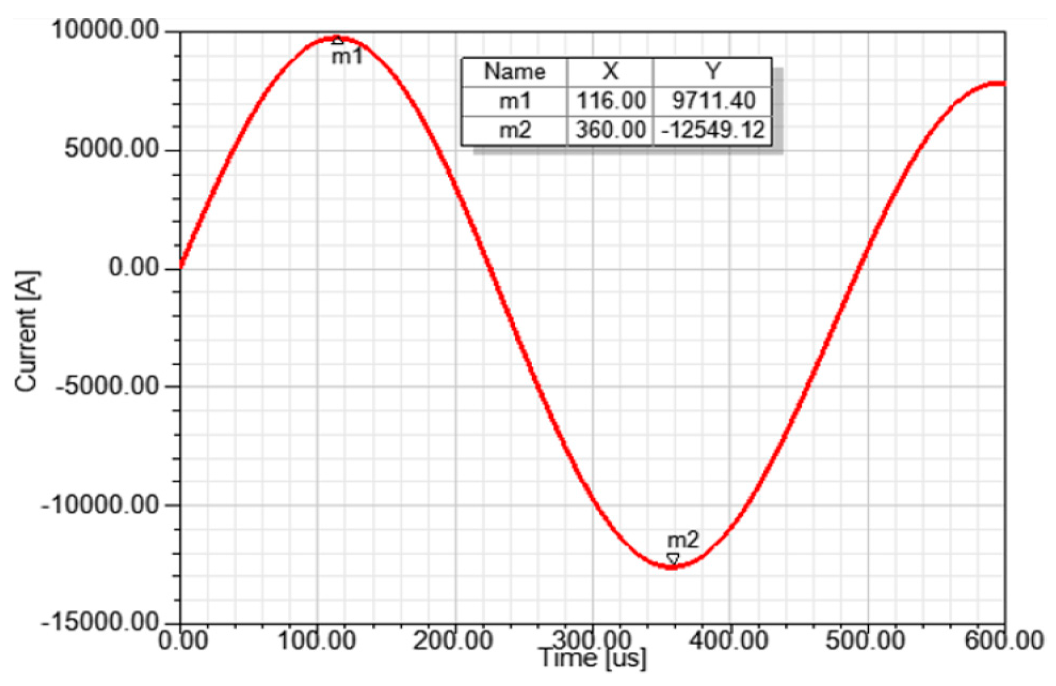 Energies 12 01104 g015 Energies 12 01104 g015