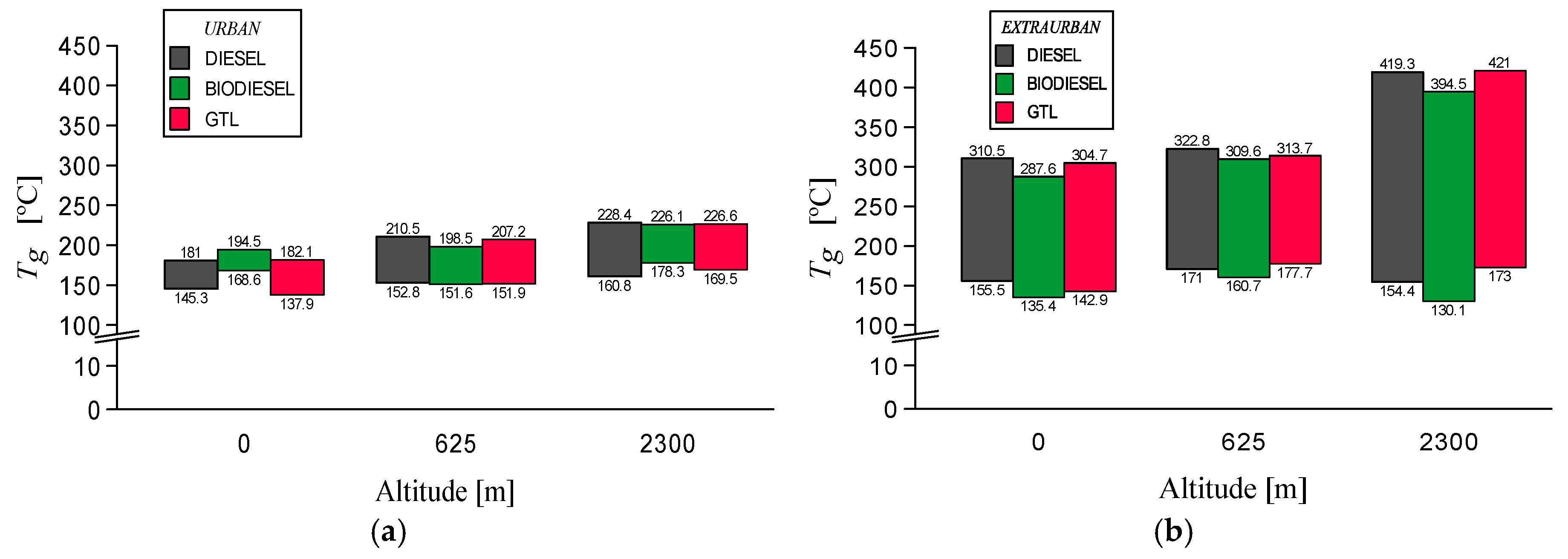 Energies 12 01105 g006 Energies 12 01105 g006