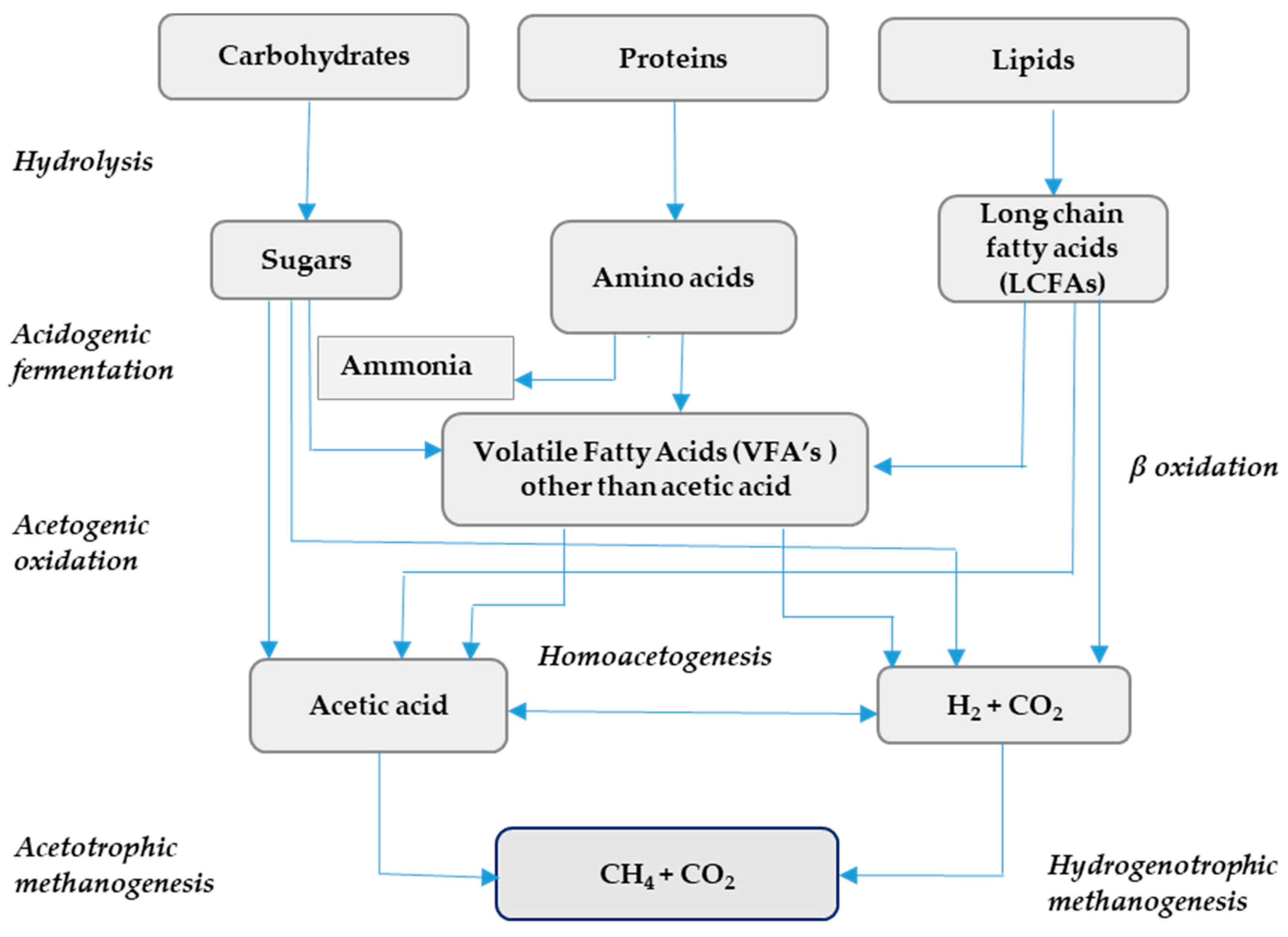 Energies 12 01106 g001 Energies 12 01106 g001