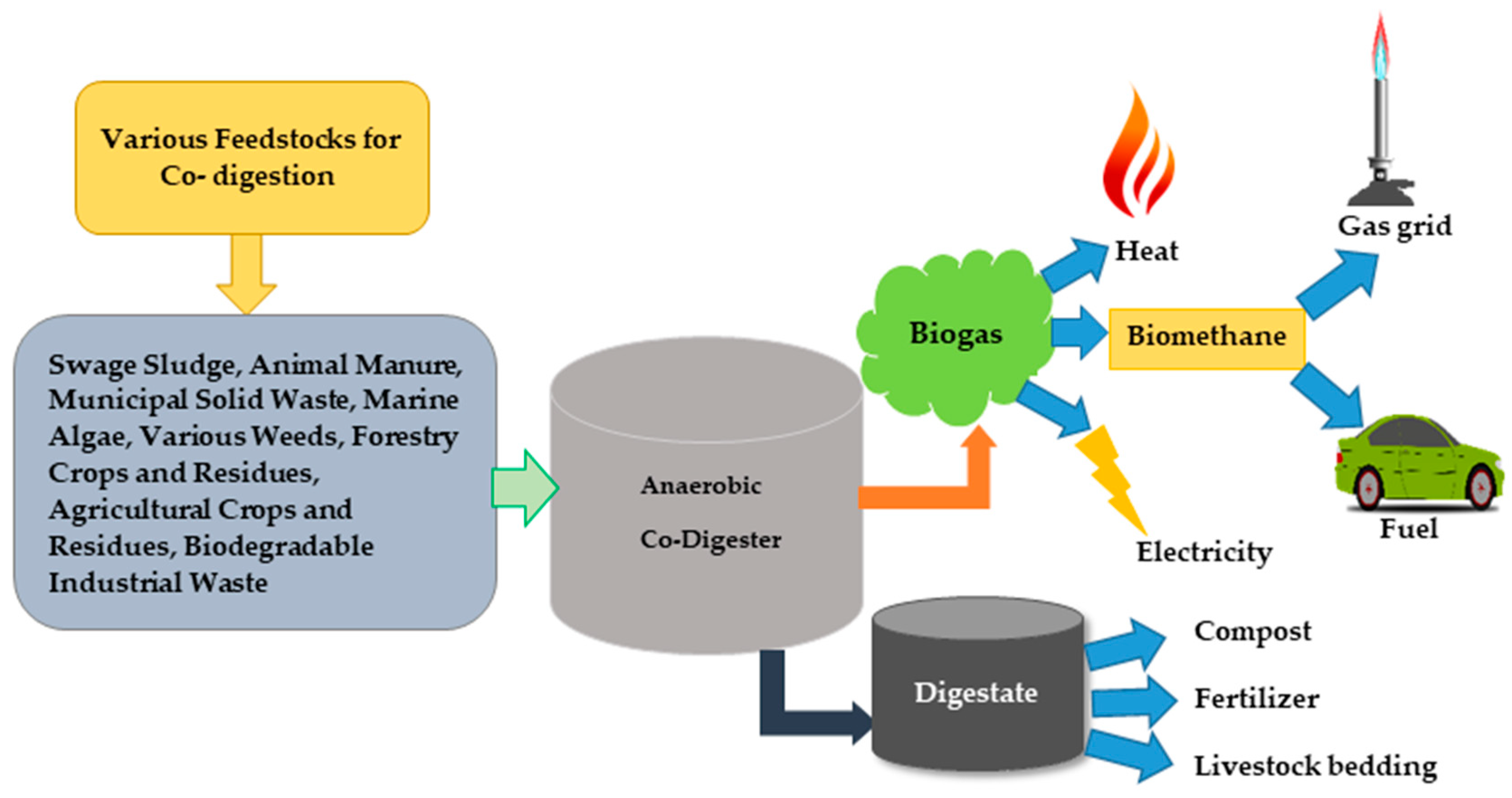 Energies 12 01106 g002 Energies 12 01106 g002