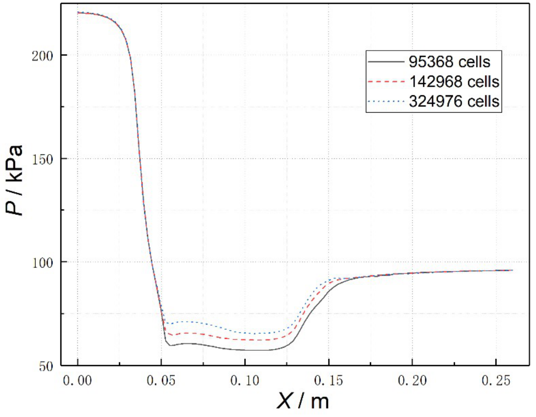 Energies 12 01108 g003 550