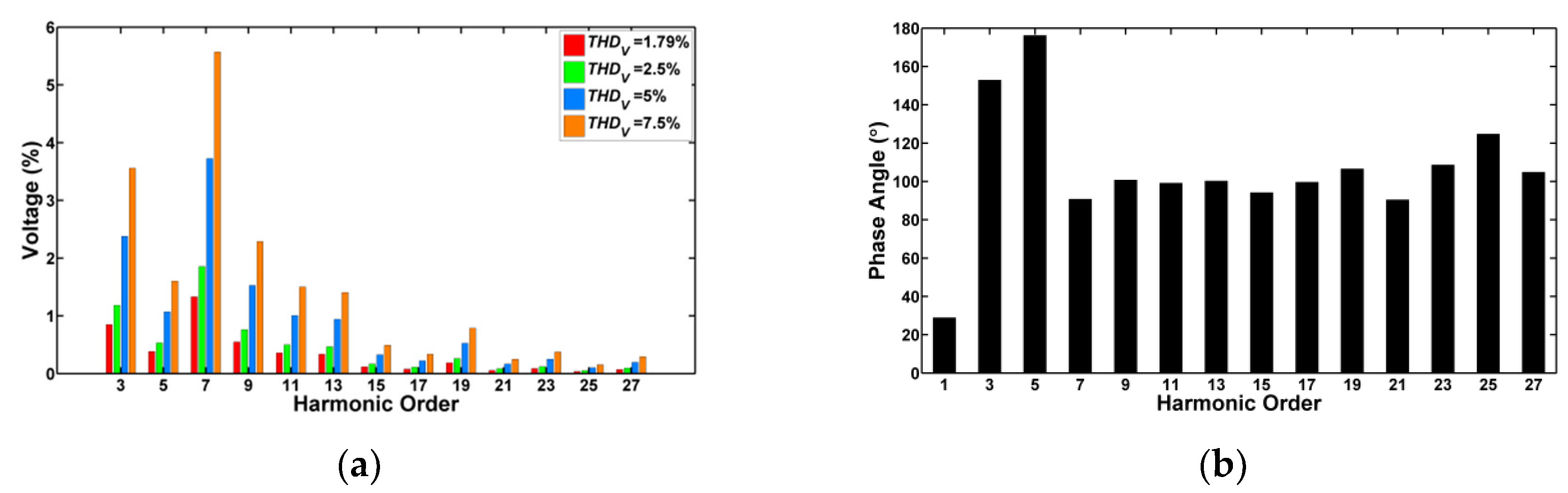 Energies 12 01109 g002 550