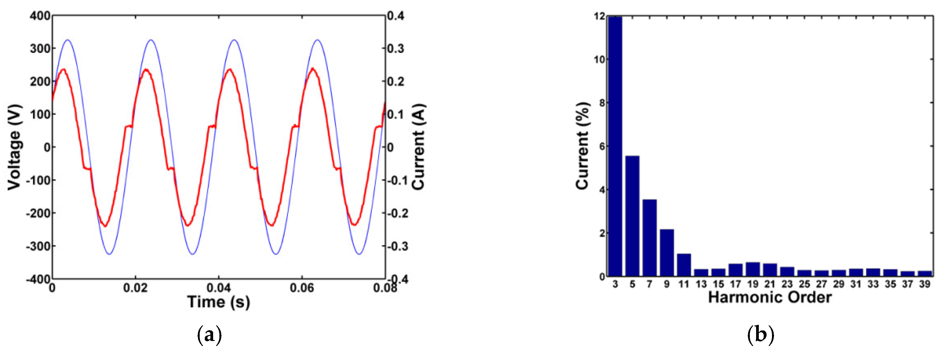 Energies 12 01109 g004 550