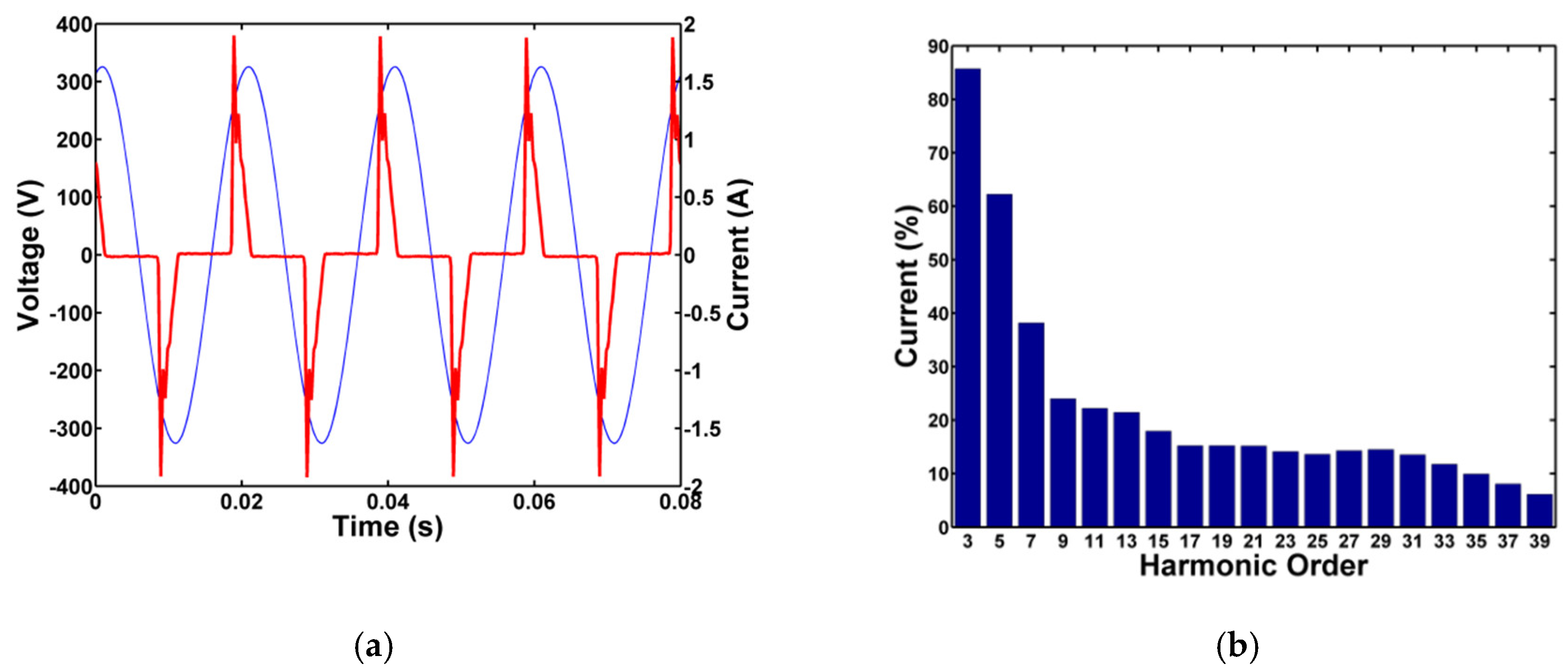 Energies 12 01109 g005 550