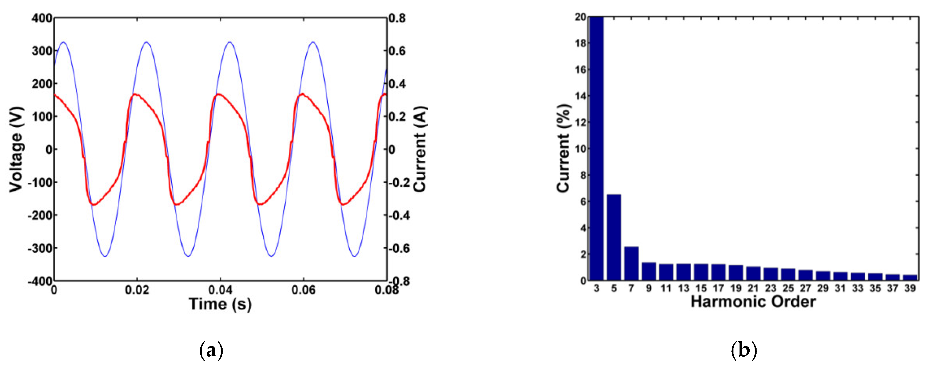 Energies 12 01109 g006 550