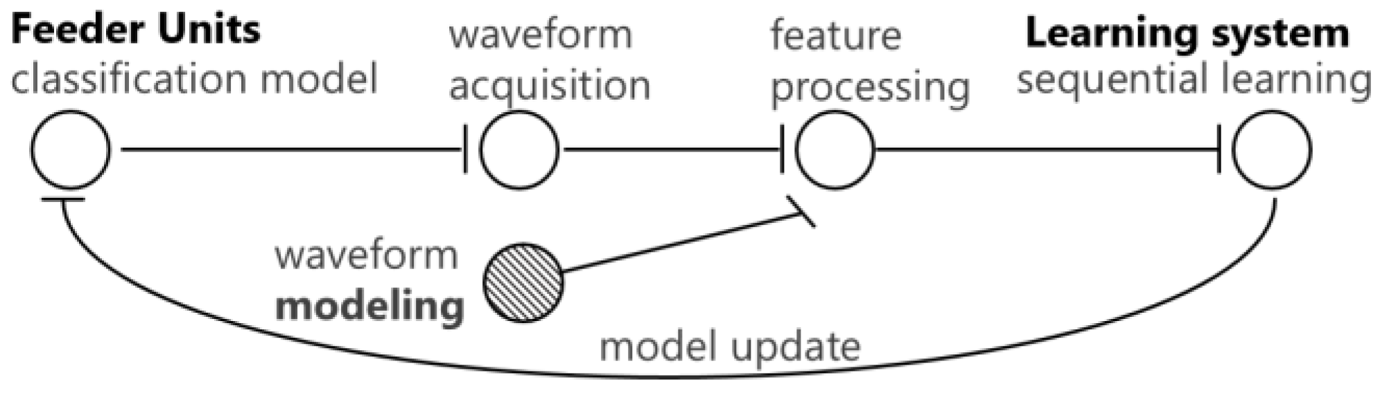 Energies 12 01115 g001