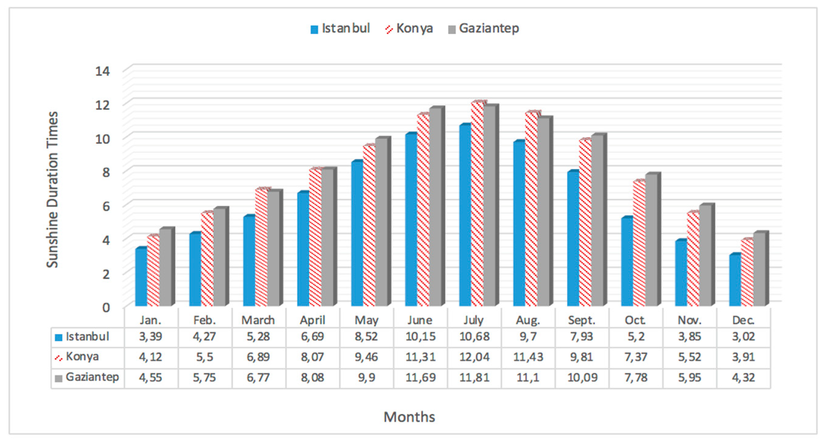 Energies 12 01116 g003