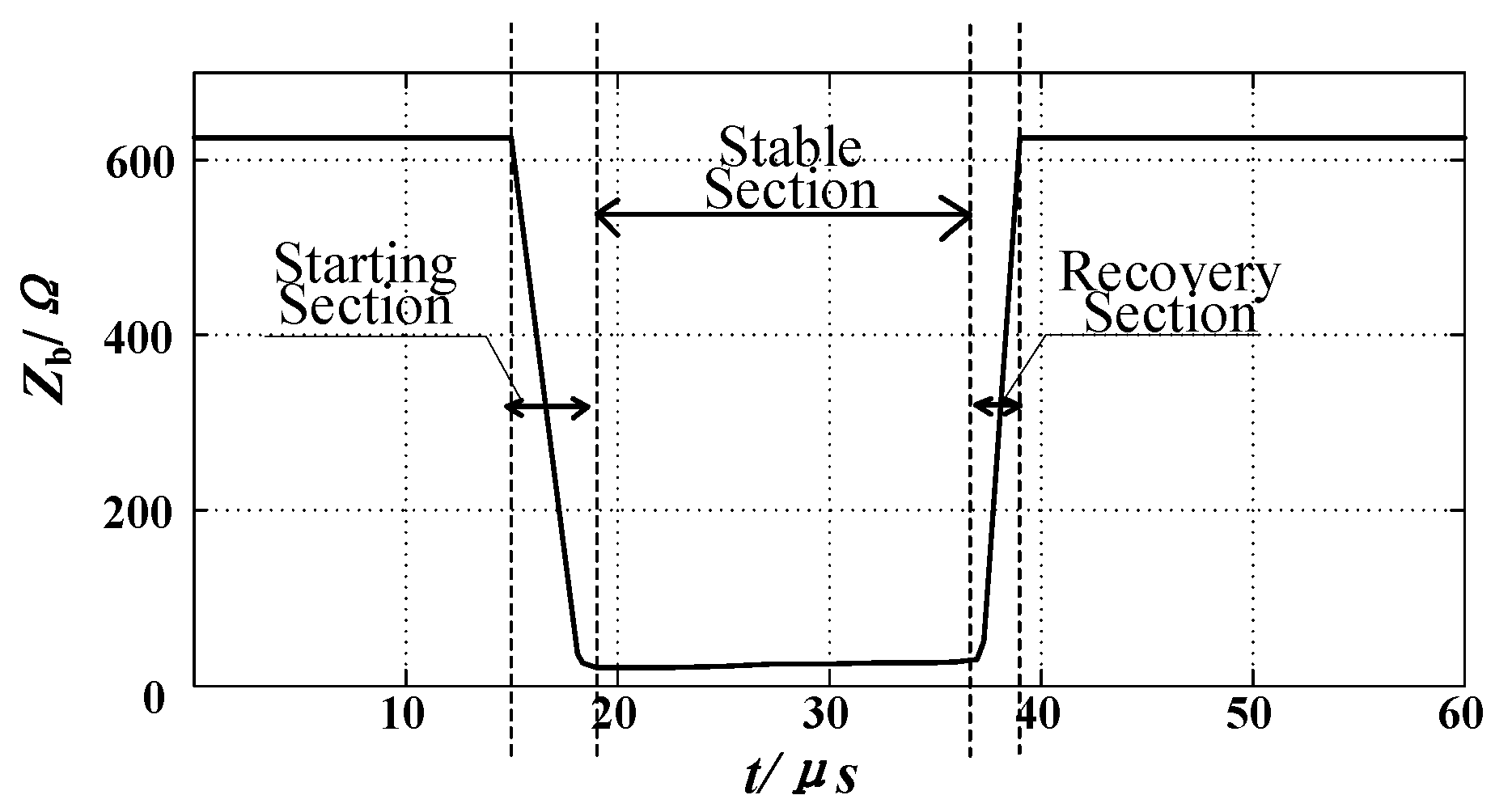 Energies 12 01121 g007