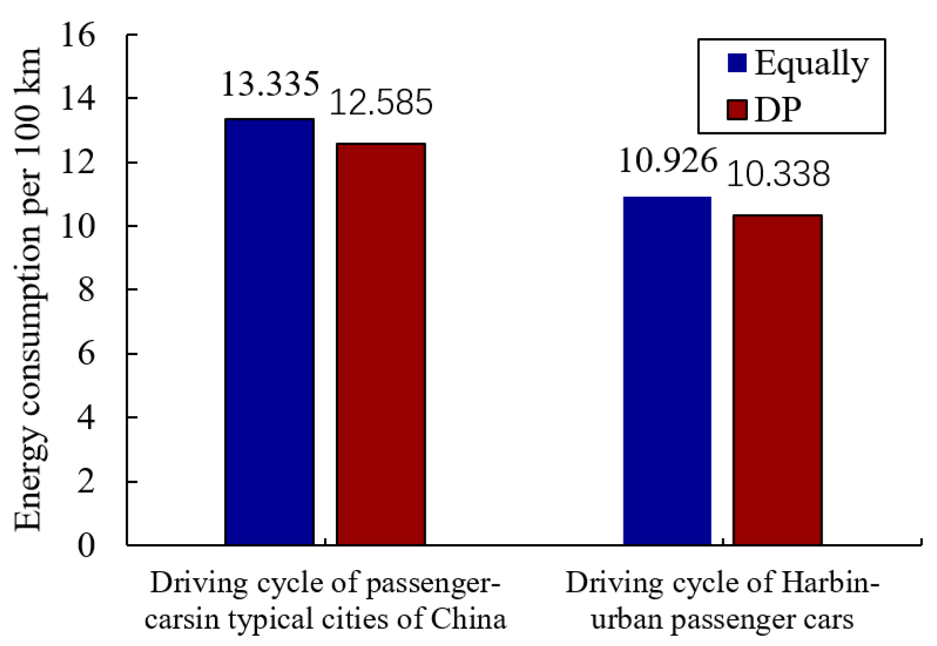 Energies Free FullText Torque Optimal Allocation Strategy of All