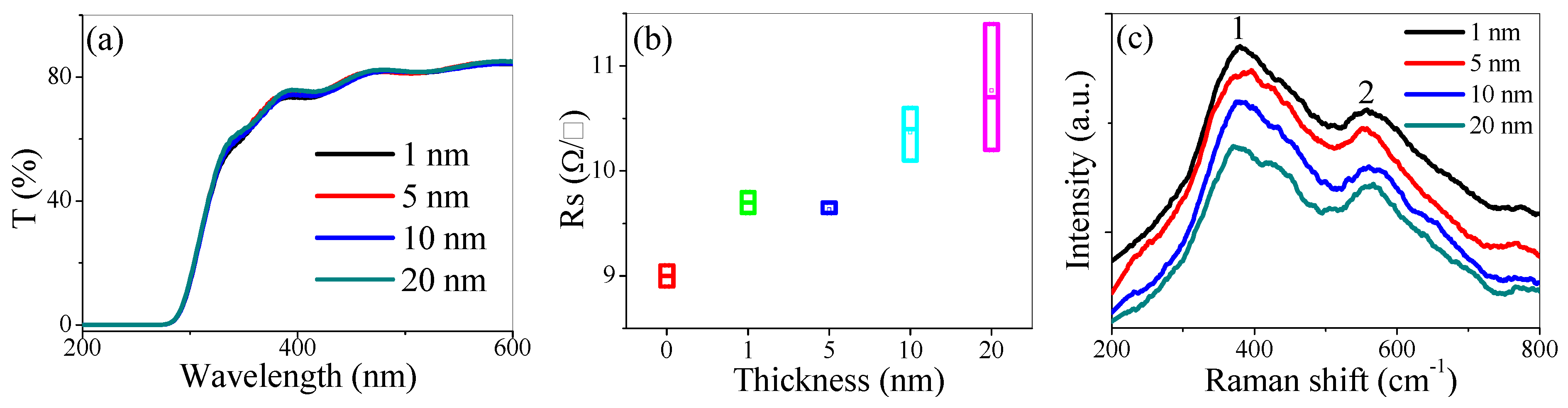 Energies 12 01123 g003 Energies 12 01123 g003