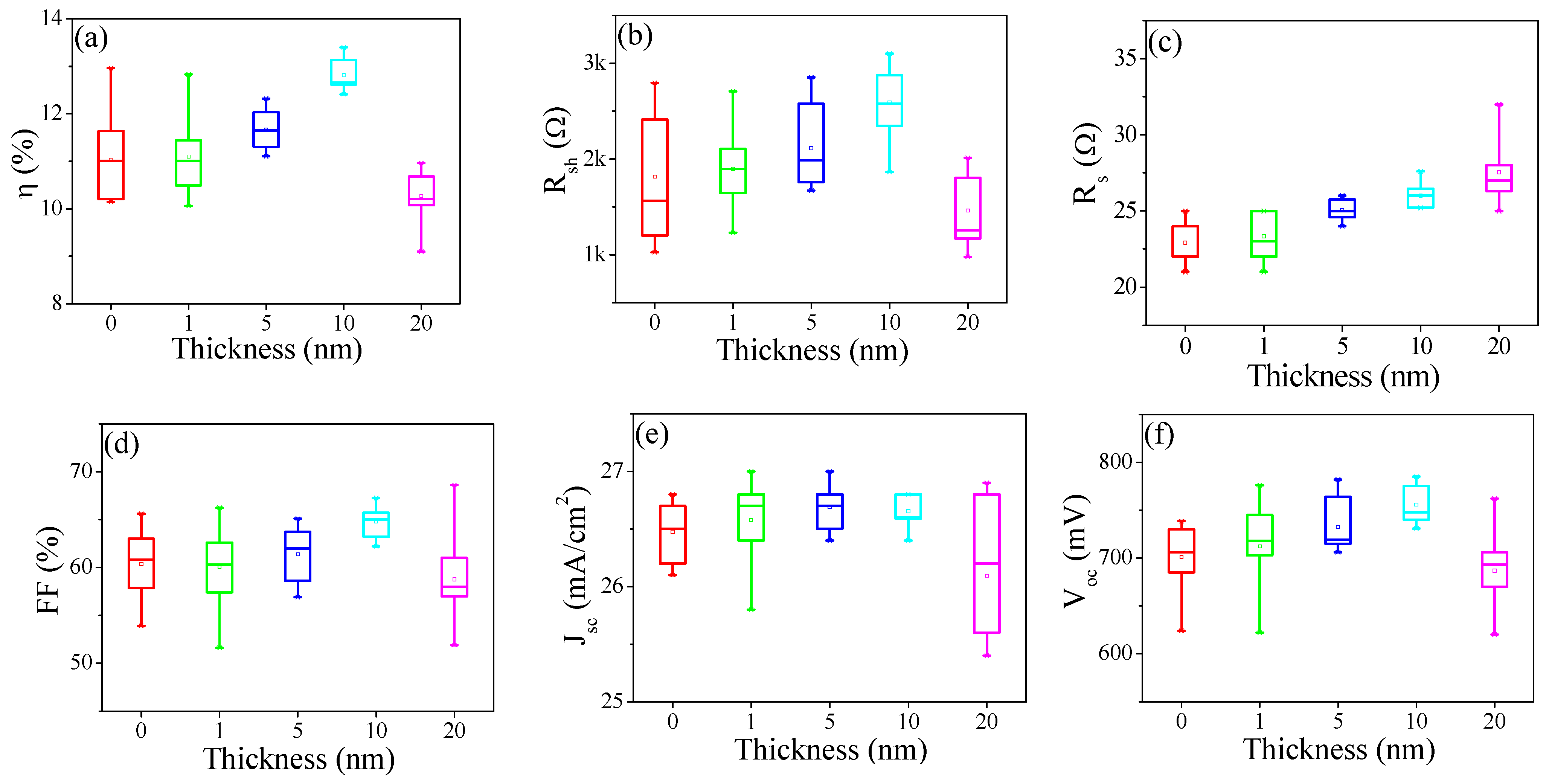 Energies 12 01123 g005 Energies 12 01123 g005