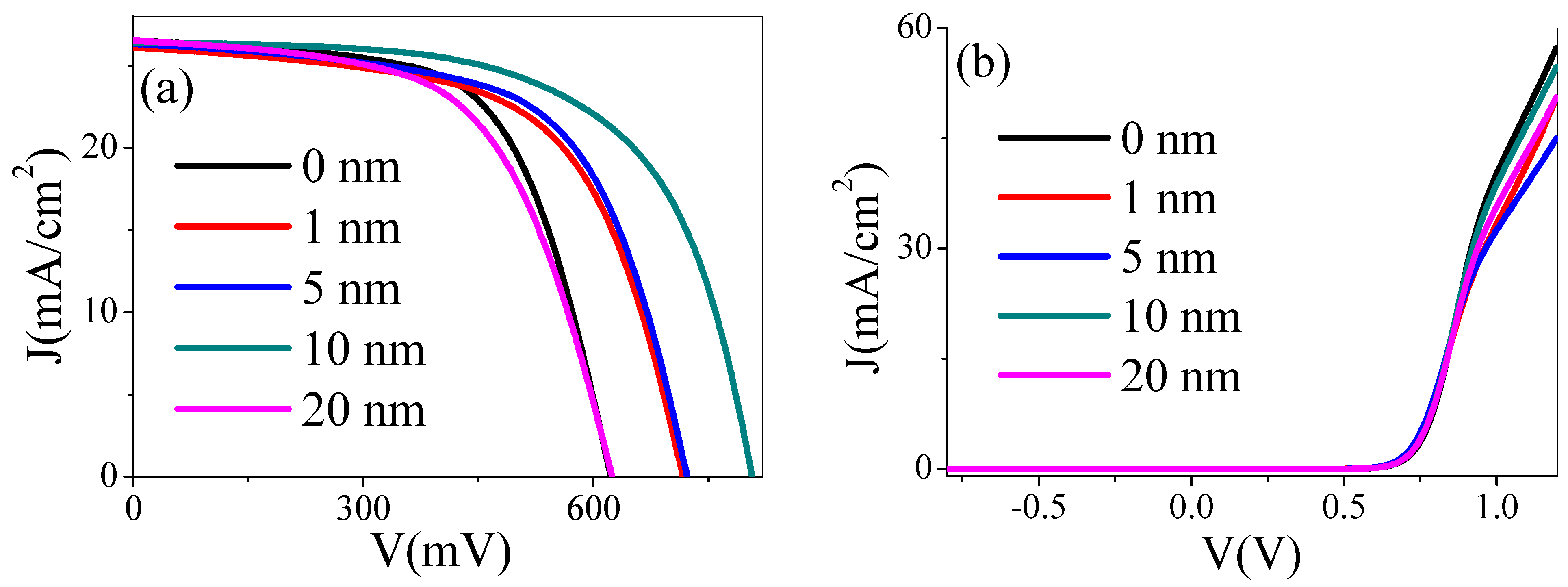 Energies 12 01123 g006 Energies 12 01123 g006