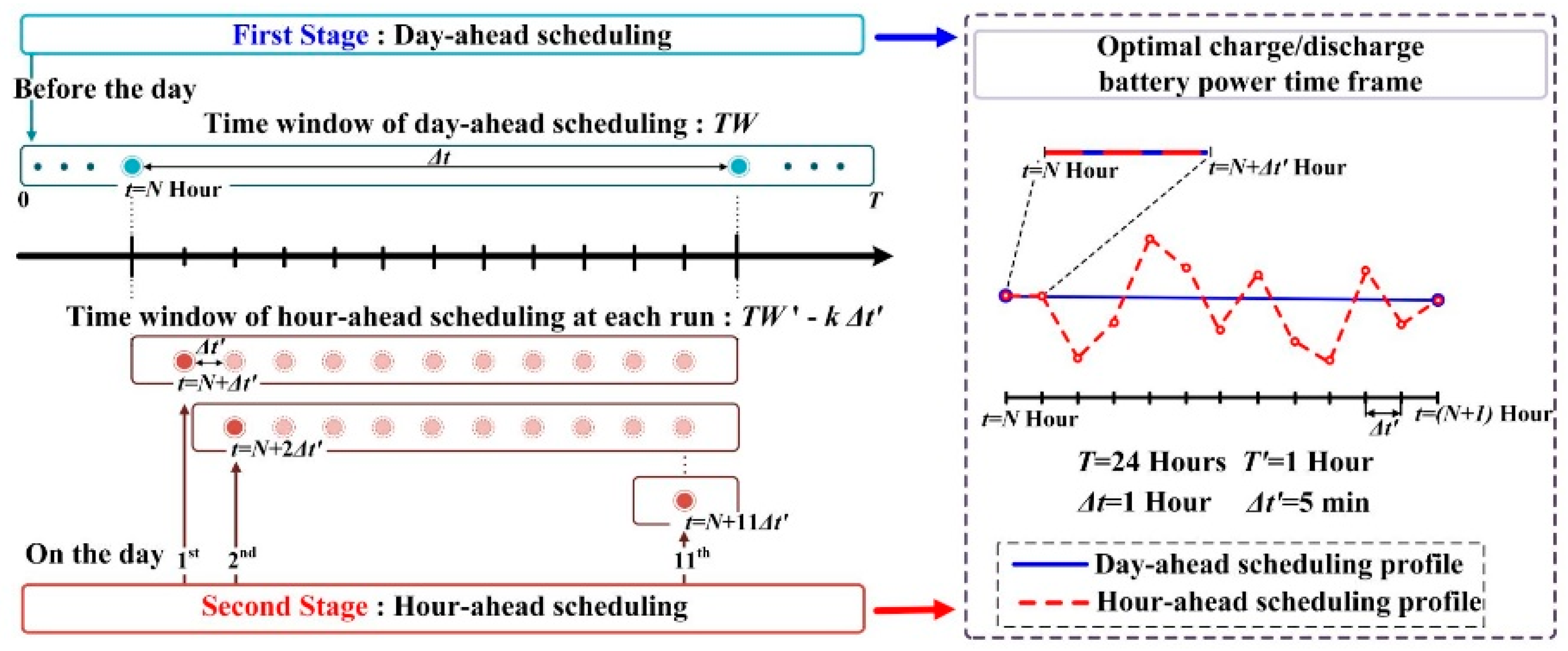 Energies 12 01124 g003