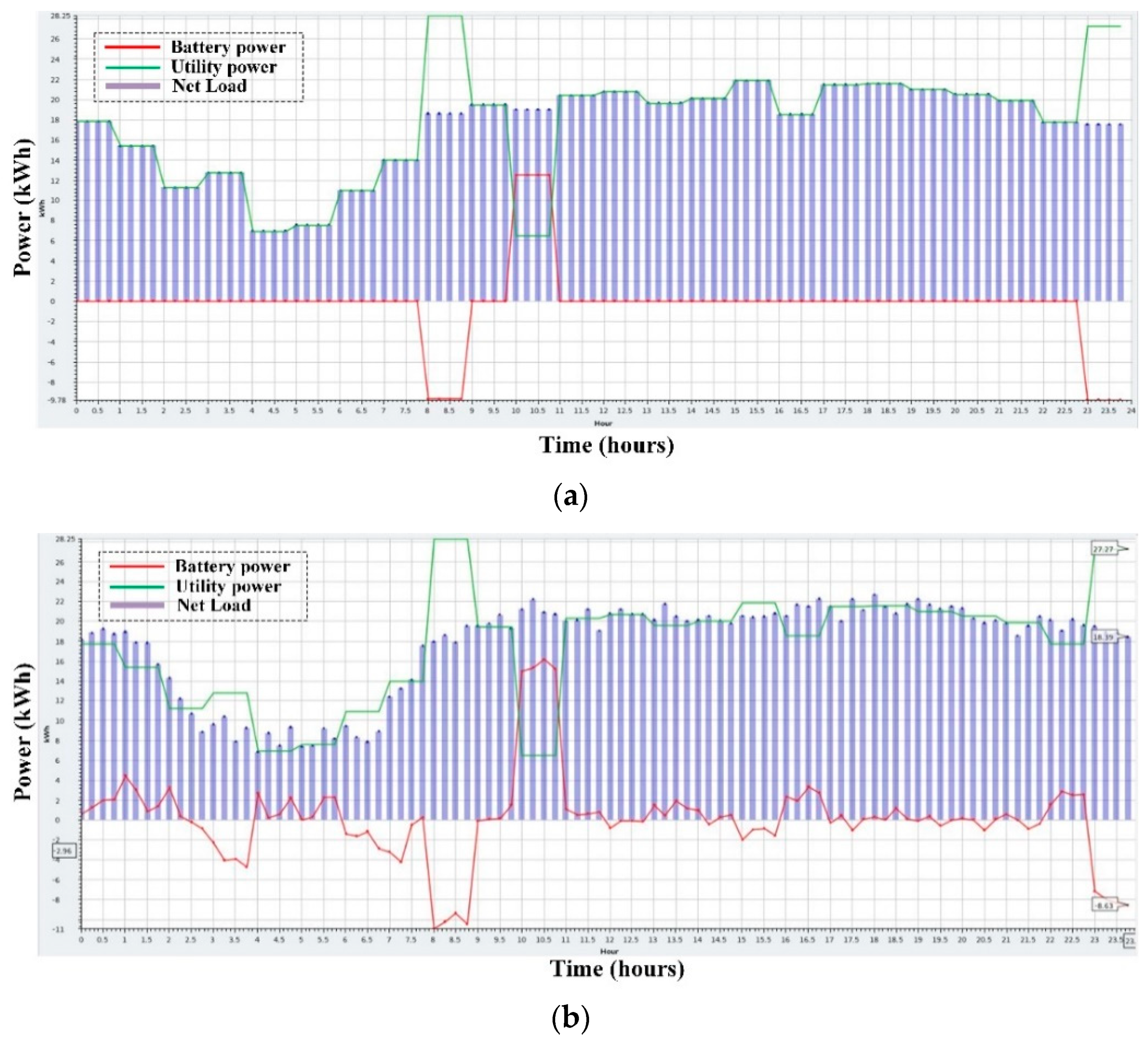 Energies 12 01124 g006