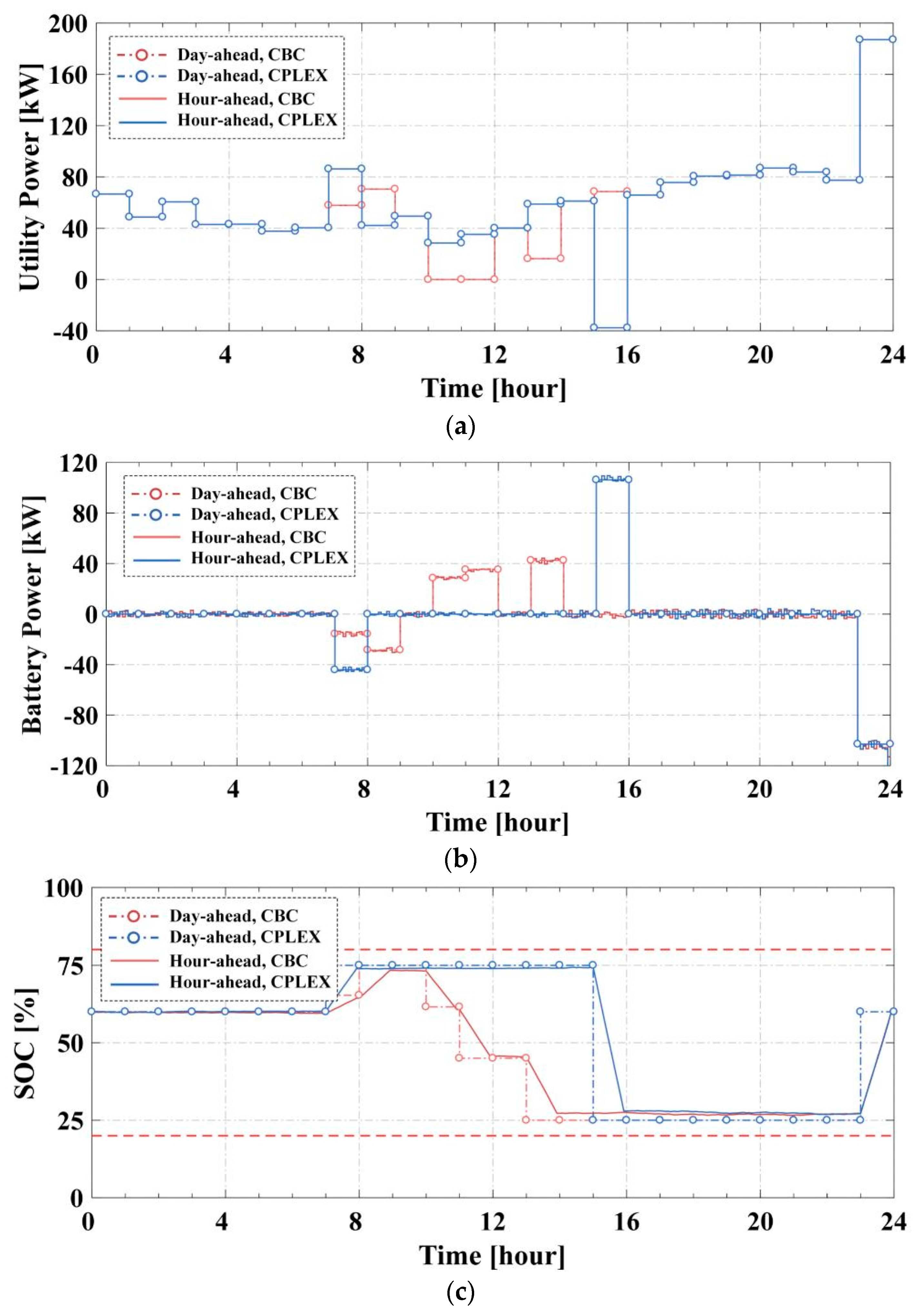 Energies 12 01124 g007