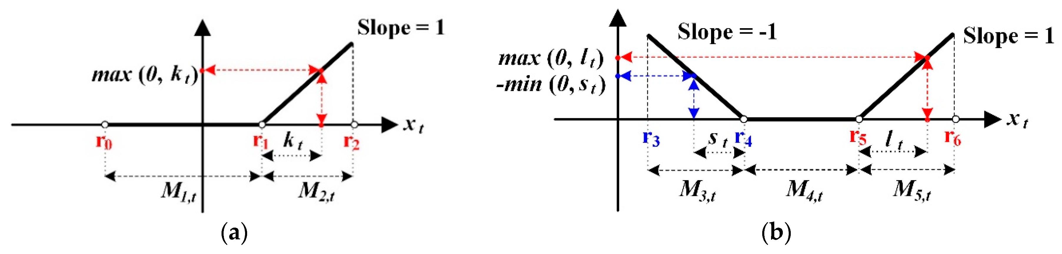Energies 12 01124 g0a1