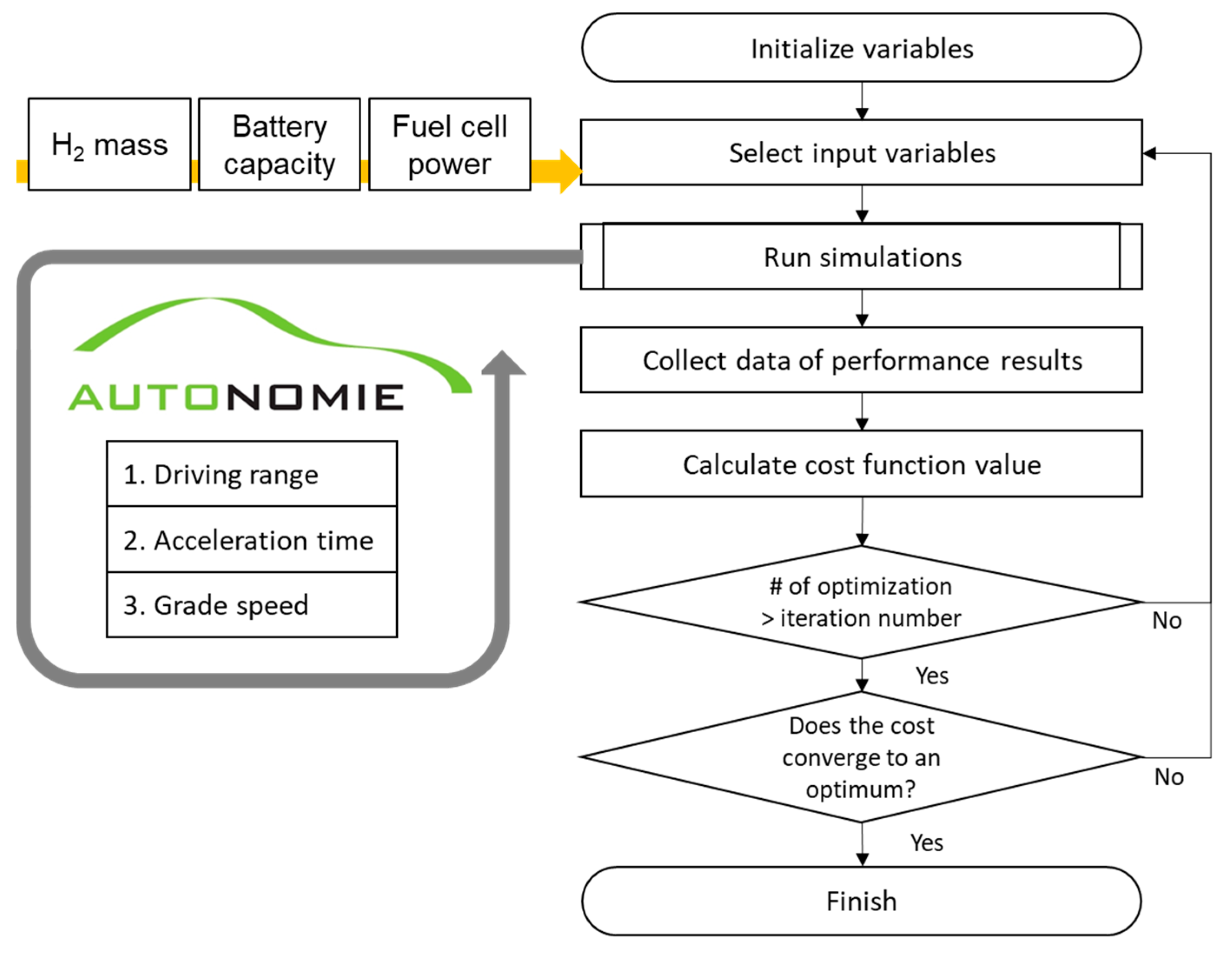 Energies Free Full Text Optimization Of Component Sizing For A Fuel Cell Powered Truck To Minimize Ownership Cost Html