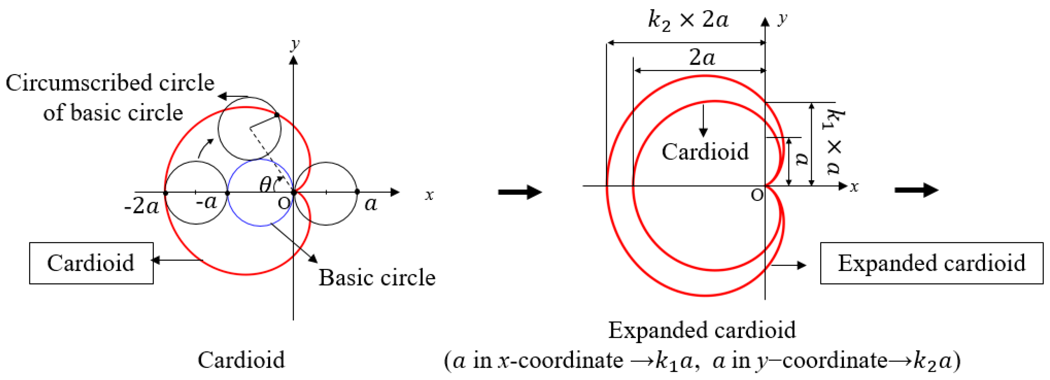 Energies 12 01126 g003 550
